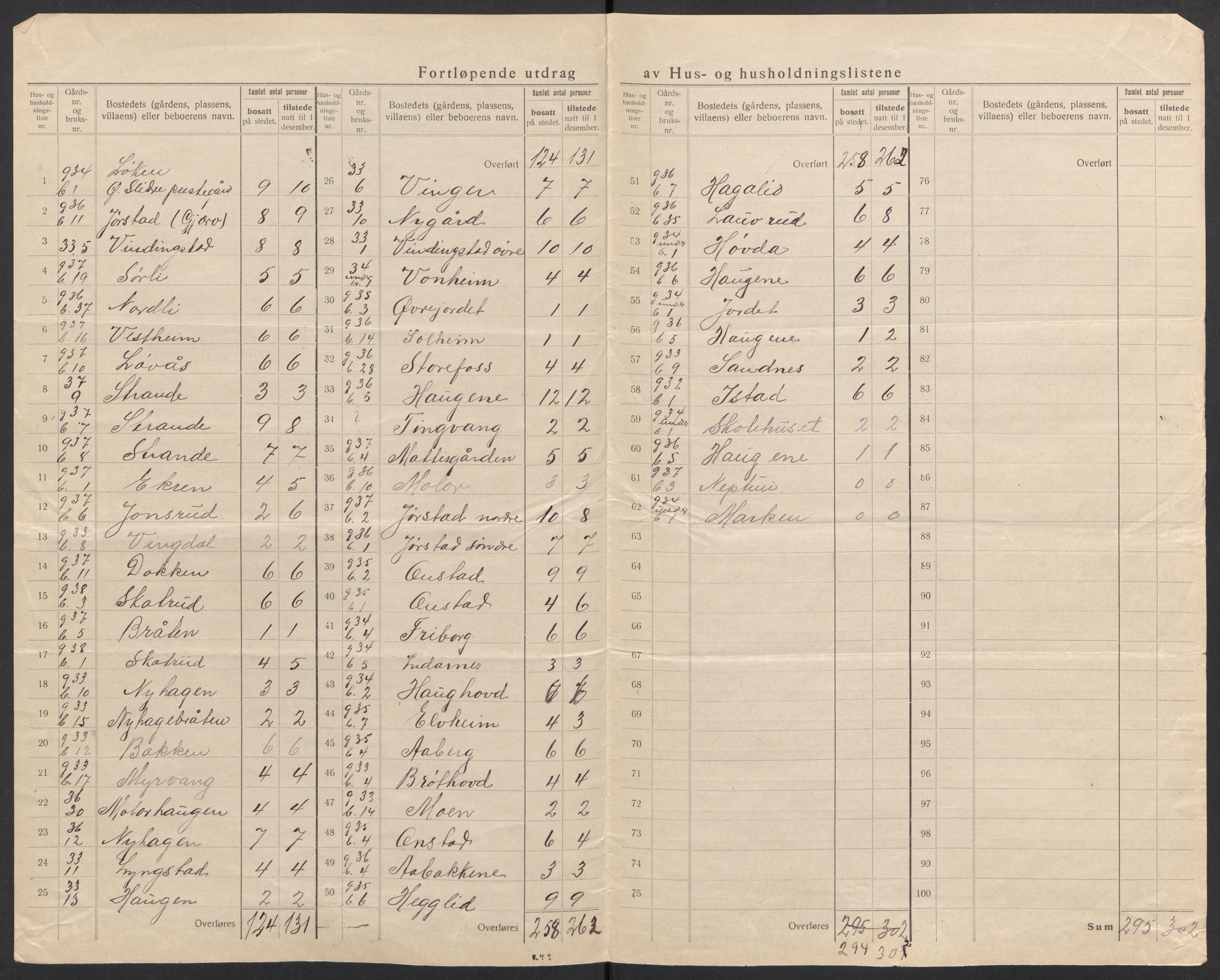 SAH, 1920 census for Øystre Slidre, 1920, p. 25