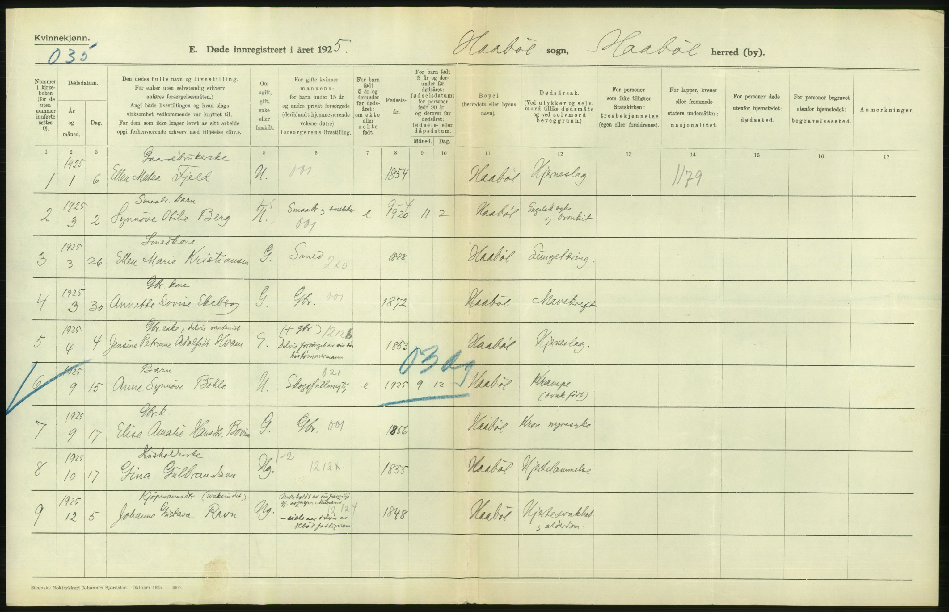 Statistisk sentralbyrå, Sosiodemografiske emner, Befolkning, AV/RA-S-2228/D/Df/Dfc/Dfce/L0002: Østfold fylke: Gifte, døde. Bygder og byer., 1925, p. 462