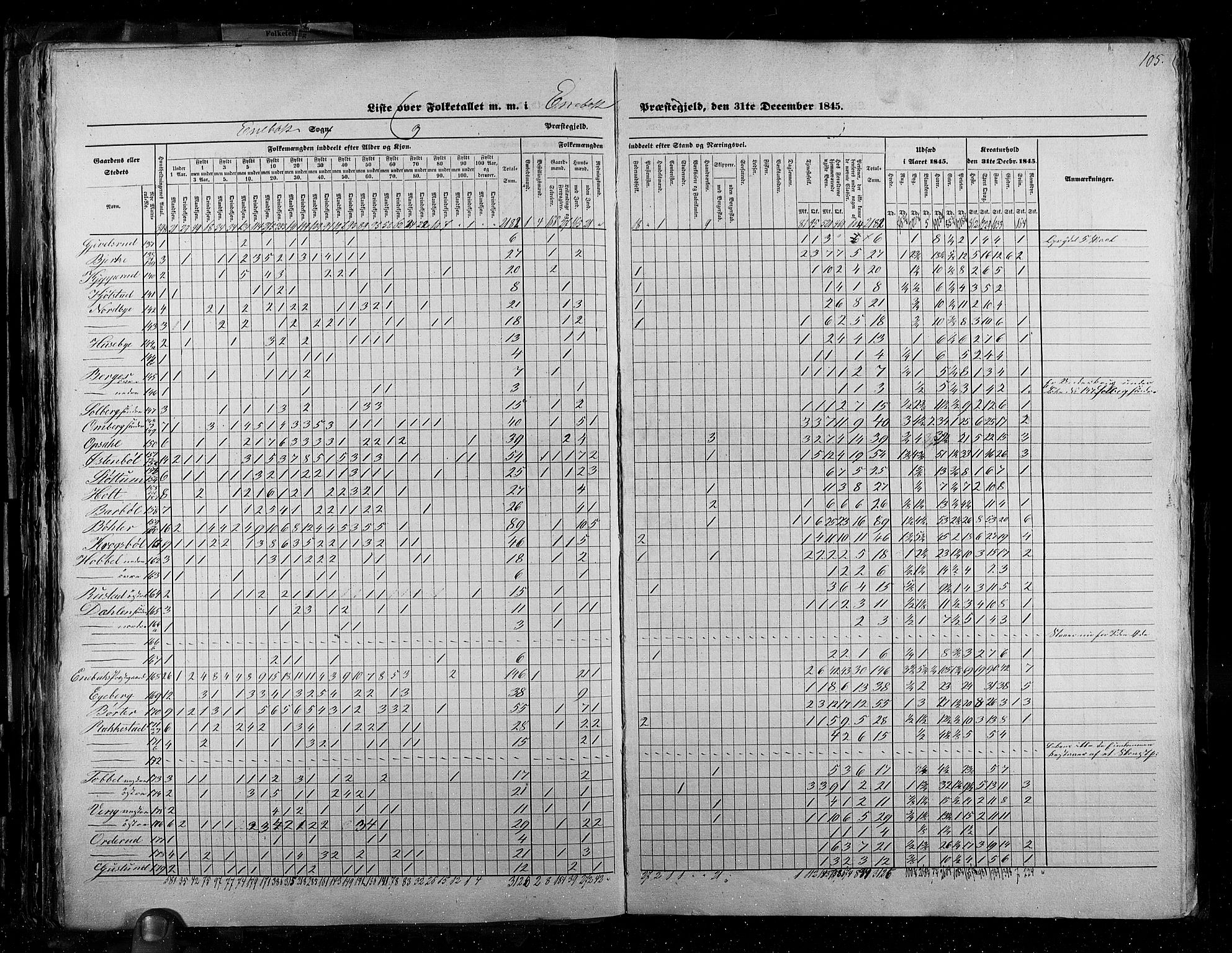 RA, Census 1845, vol. 2: Smålenenes amt og Akershus amt, 1845, p. 105