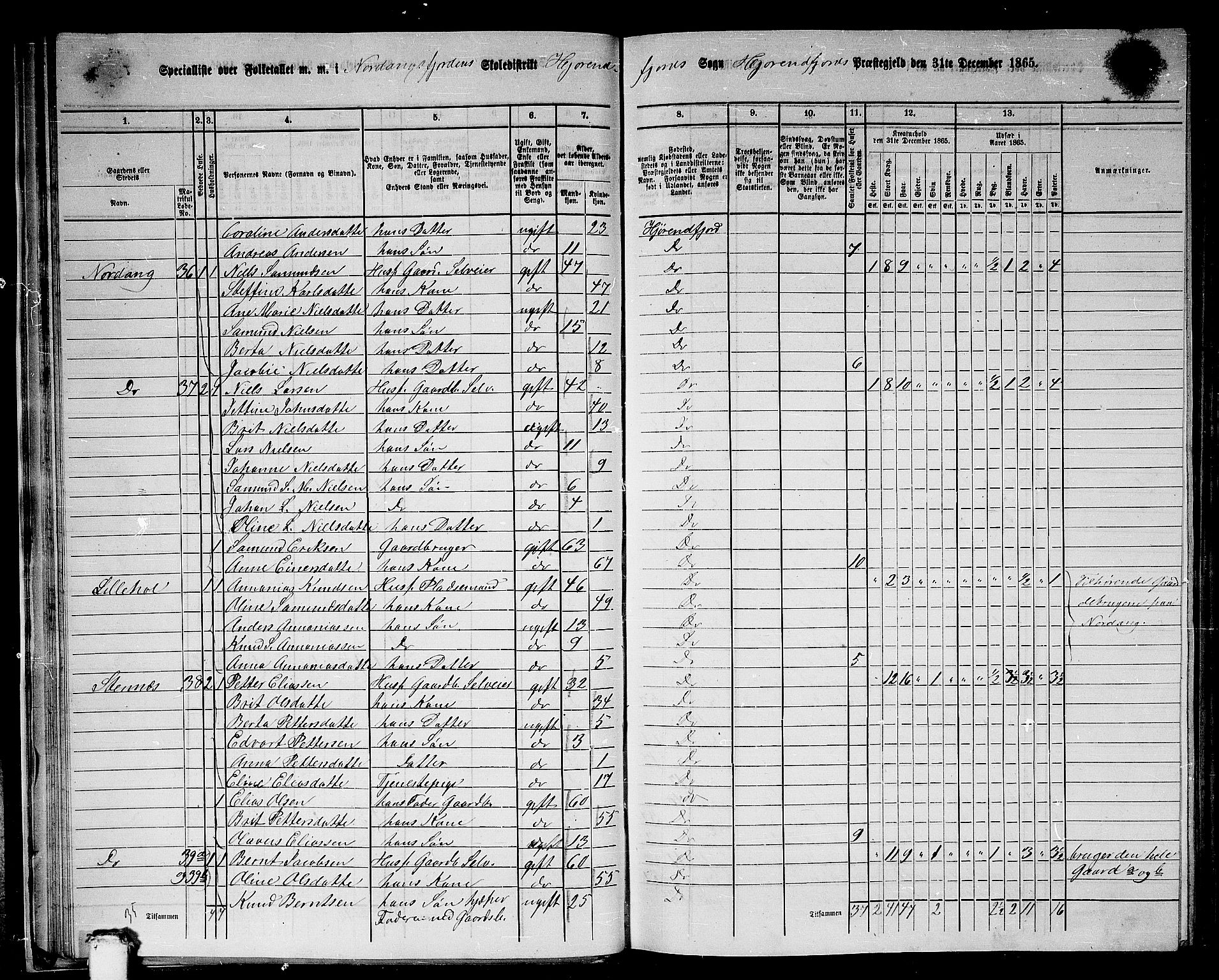 RA, 1865 census for Hjørundfjord, 1865, p. 29