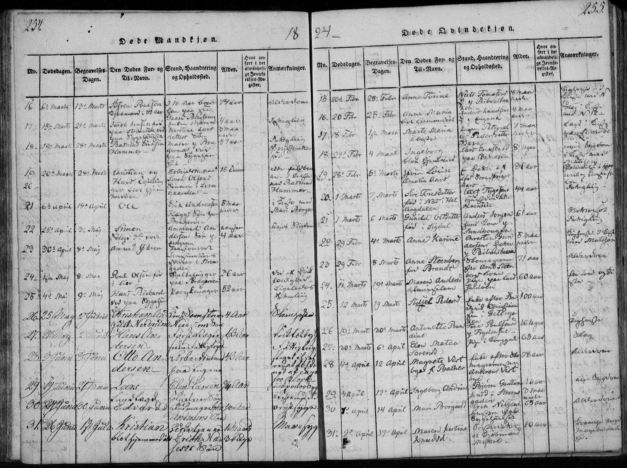 Bragernes kirkebøker, AV/SAKO-A-6/F/Fa/L0007: Parish register (official) no. I 7, 1815-1829, p. 254-255