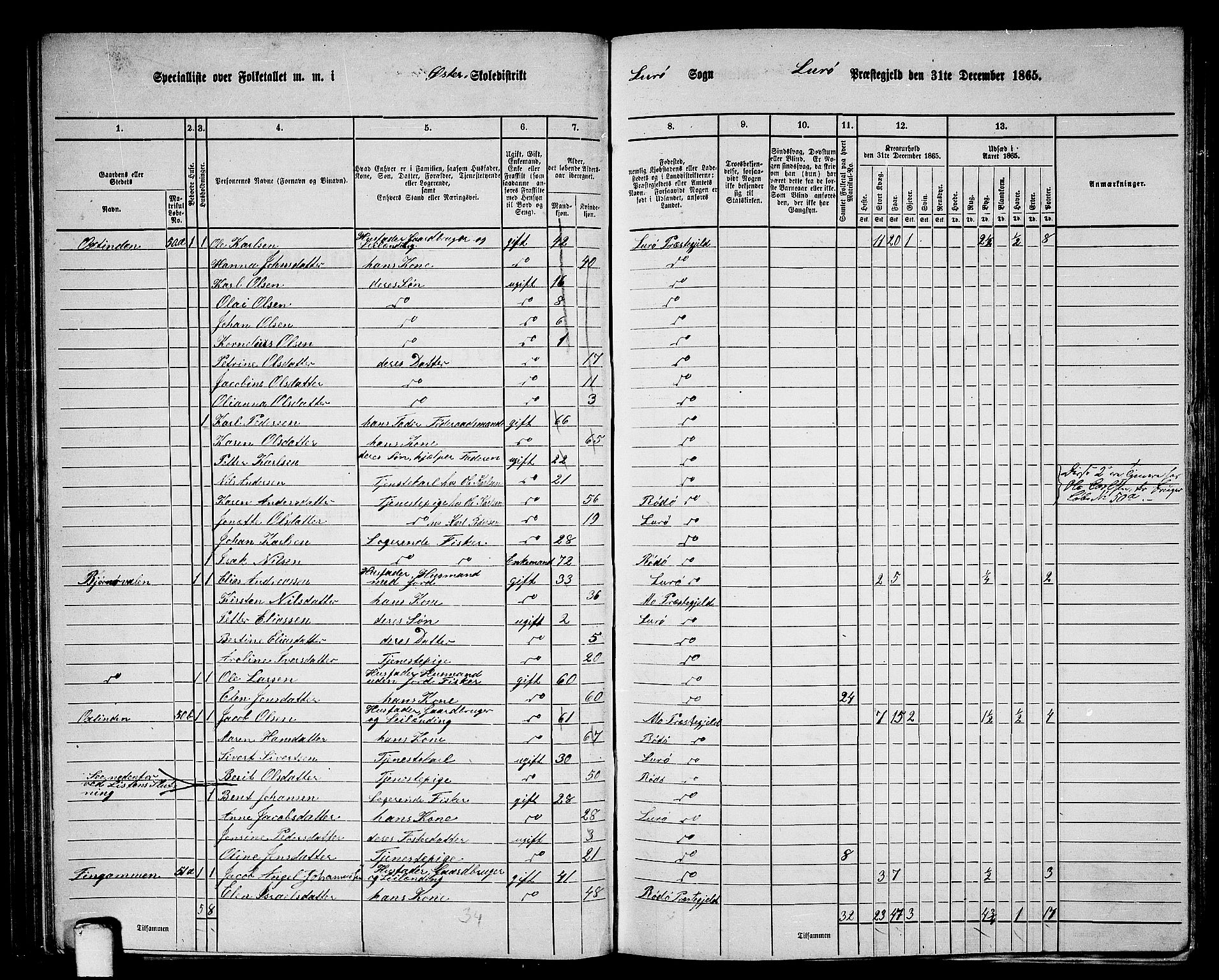 RA, 1865 census for Lurøy, 1865, p. 64