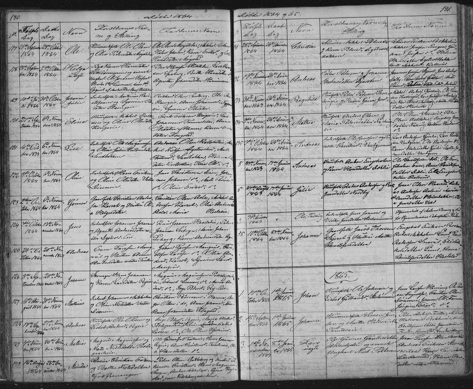 Vang prestekontor, Hedmark, SAH/PREST-008/H/Ha/Hab/L0010A: Parish register (copy) no. 10a, 1854-1896, p. 180-181