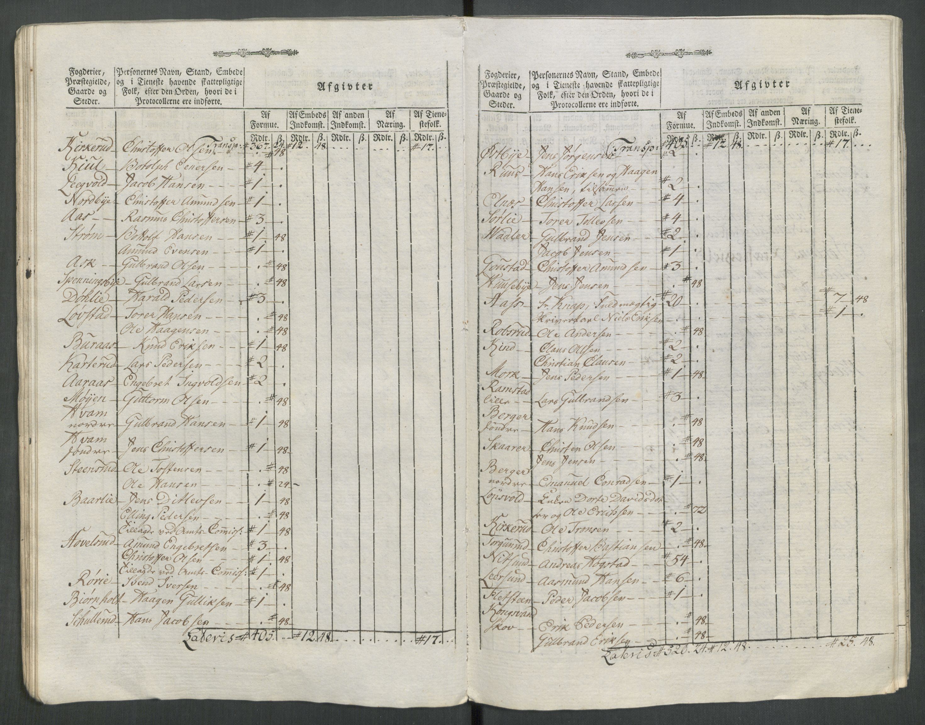 Rentekammeret inntil 1814, Reviderte regnskaper, Mindre regnskaper, AV/RA-EA-4068/Rf/Rfe/L0062: Øvre Romerike fogderi, Øvre Telemark fogderi, 1789, p. 268