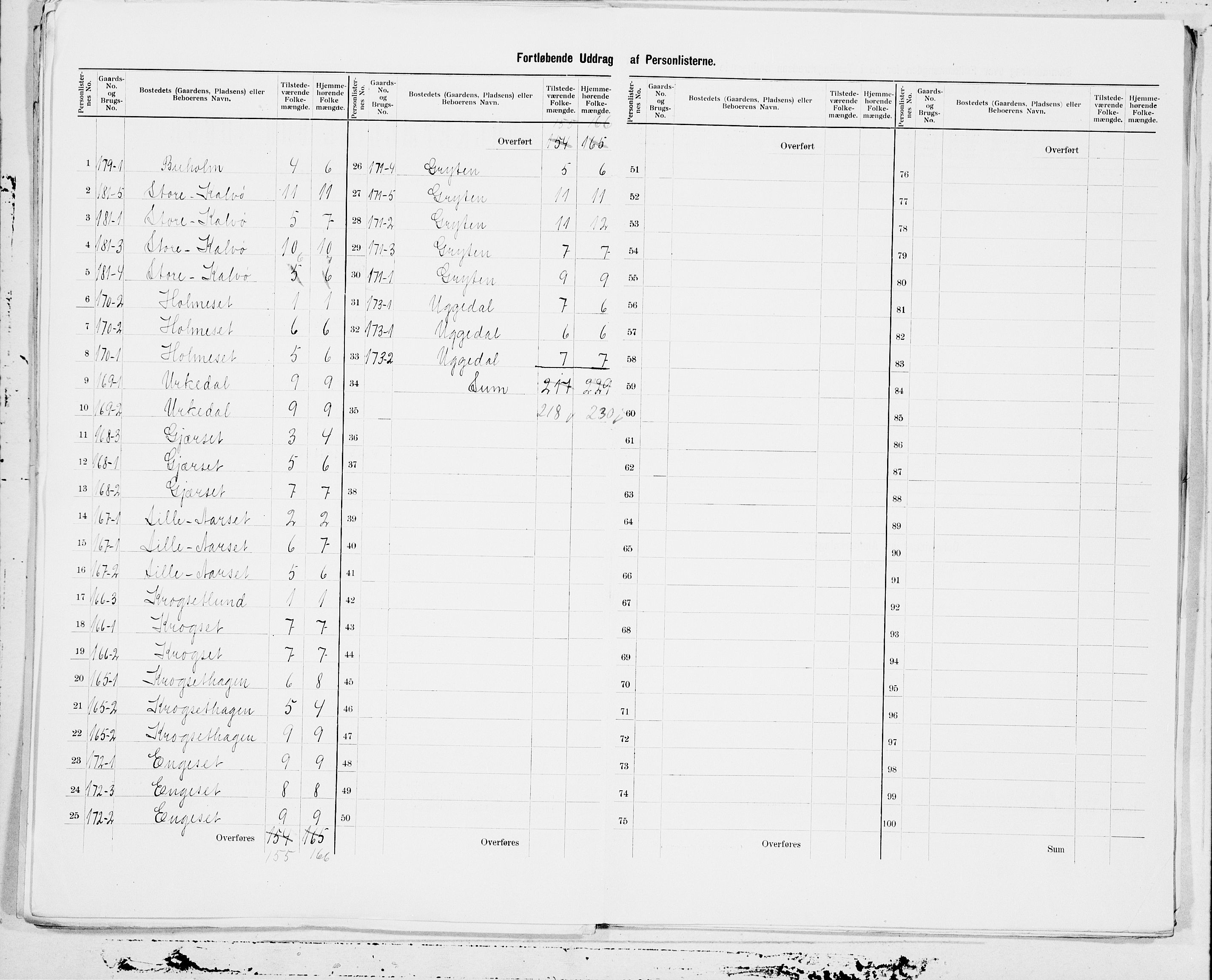 SAT, 1900 census for Borgund, 1900, p. 37