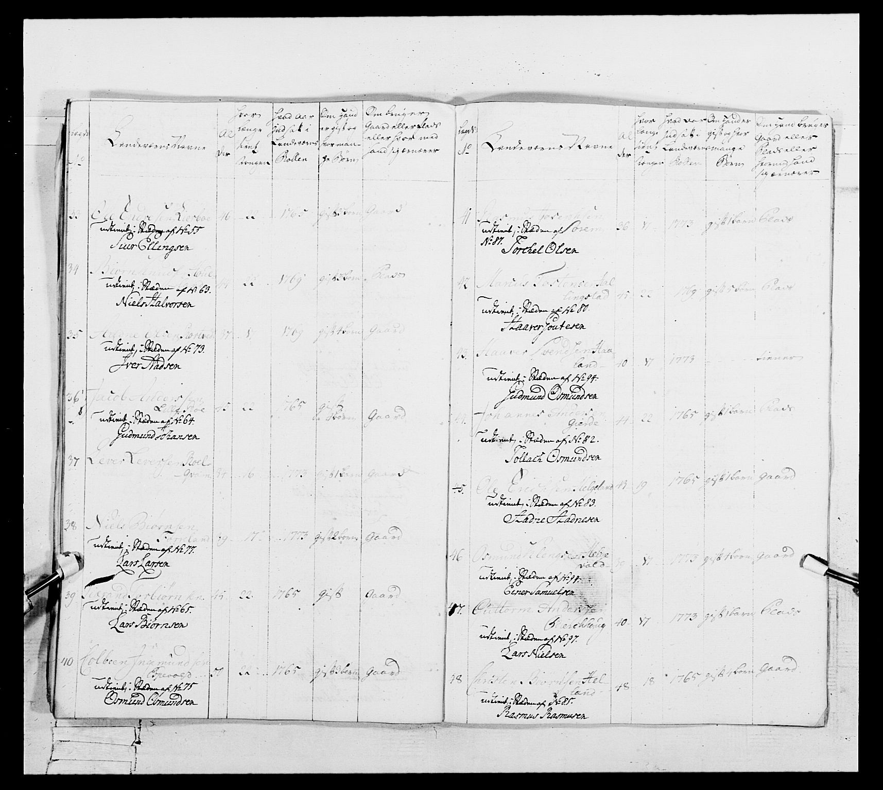 Generalitets- og kommissariatskollegiet, Det kongelige norske kommissariatskollegium, AV/RA-EA-5420/E/Eh/L0106: 2. Vesterlenske nasjonale infanteriregiment, 1774-1780, p. 534