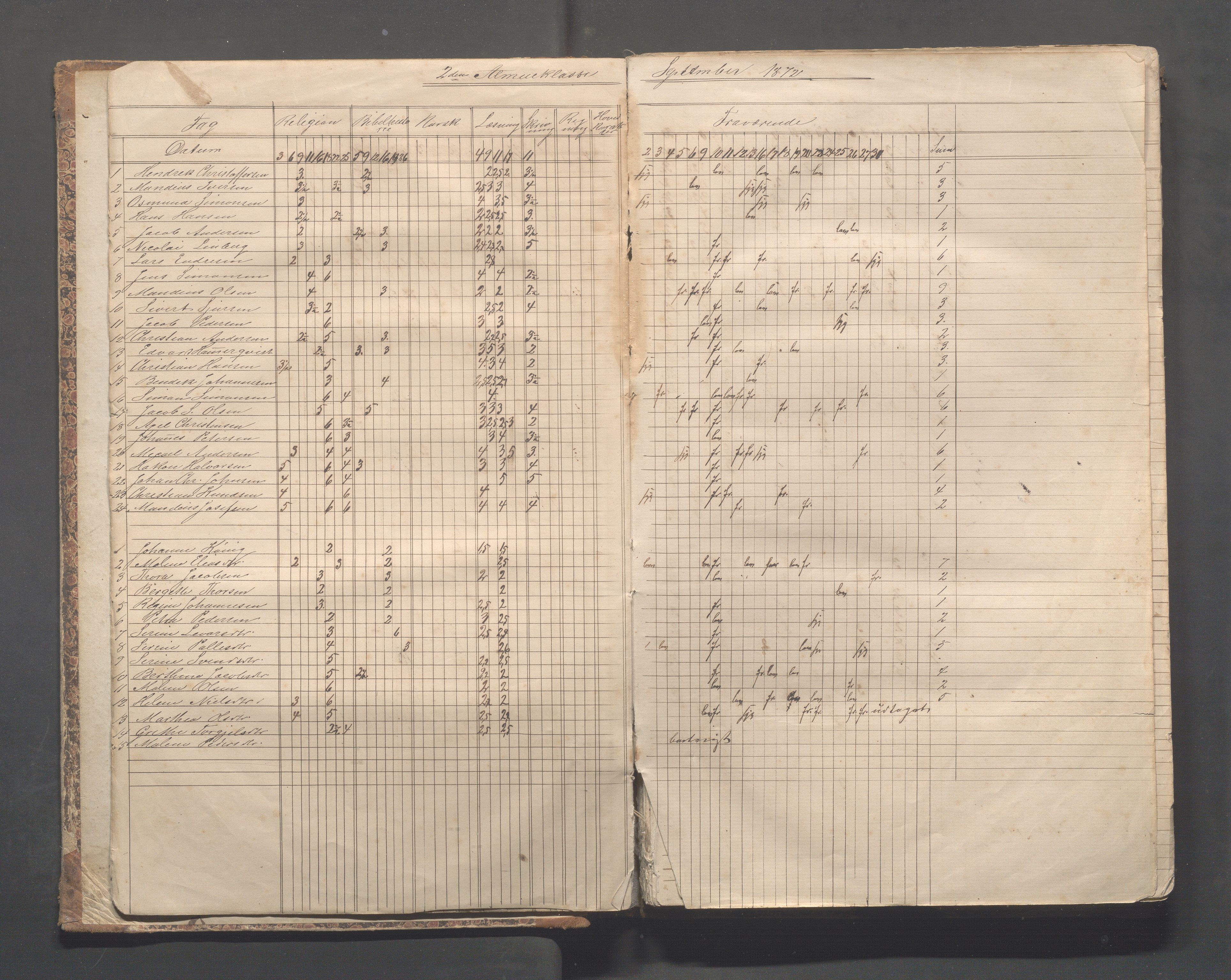 Skudeneshavn kommune - Skudeneshavn skole, IKAR/A-373/F/L0004: Karakterprotokoll, 1872-1878, p. 7
