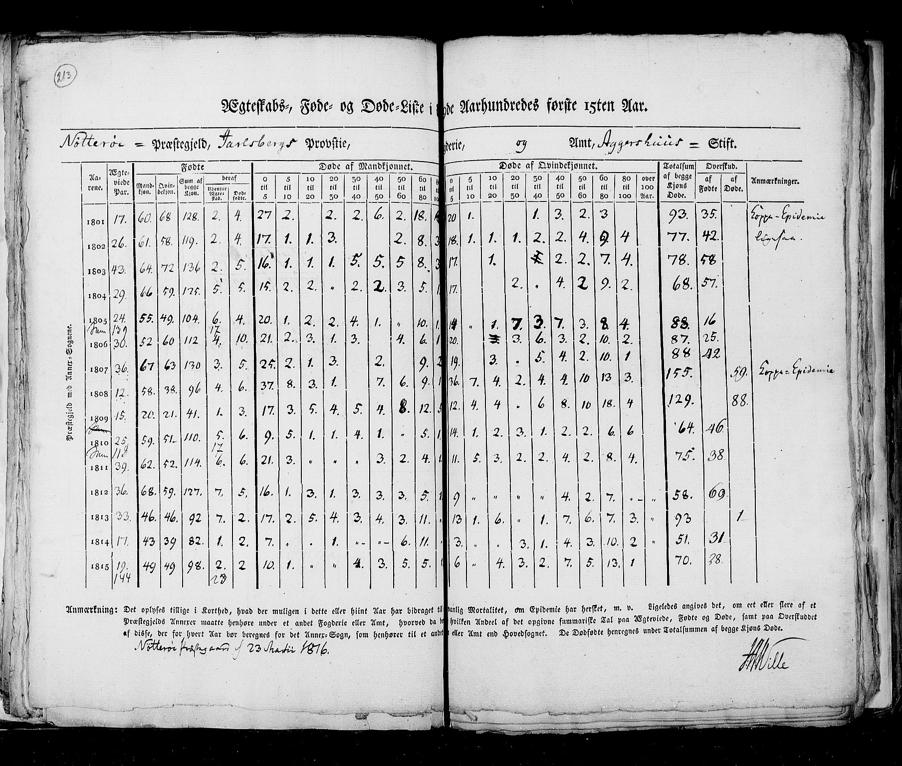 RA, Census 1815, vol. 6: Akershus stift and Kristiansand stift, 1815, p. 213