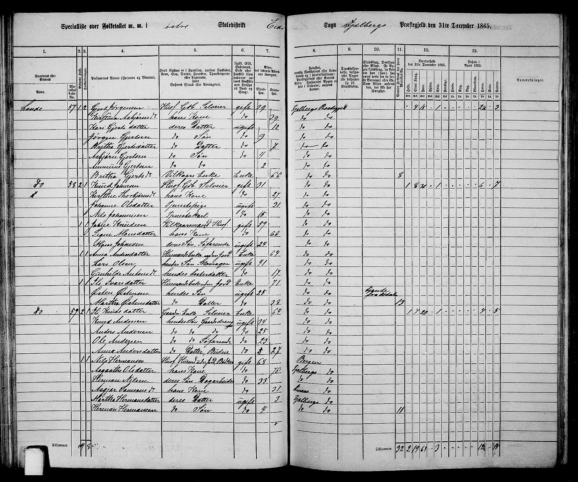 RA, 1865 census for Fjelberg, 1865, p. 46