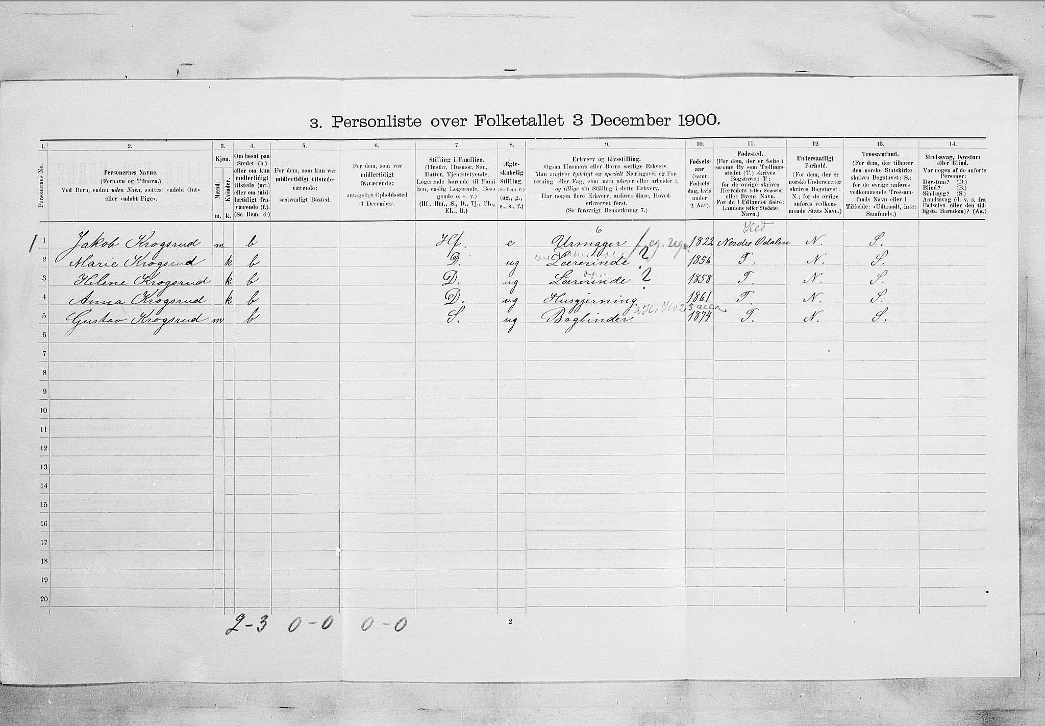 SAKO, 1900 census for Kragerø, 1900, p. 1863