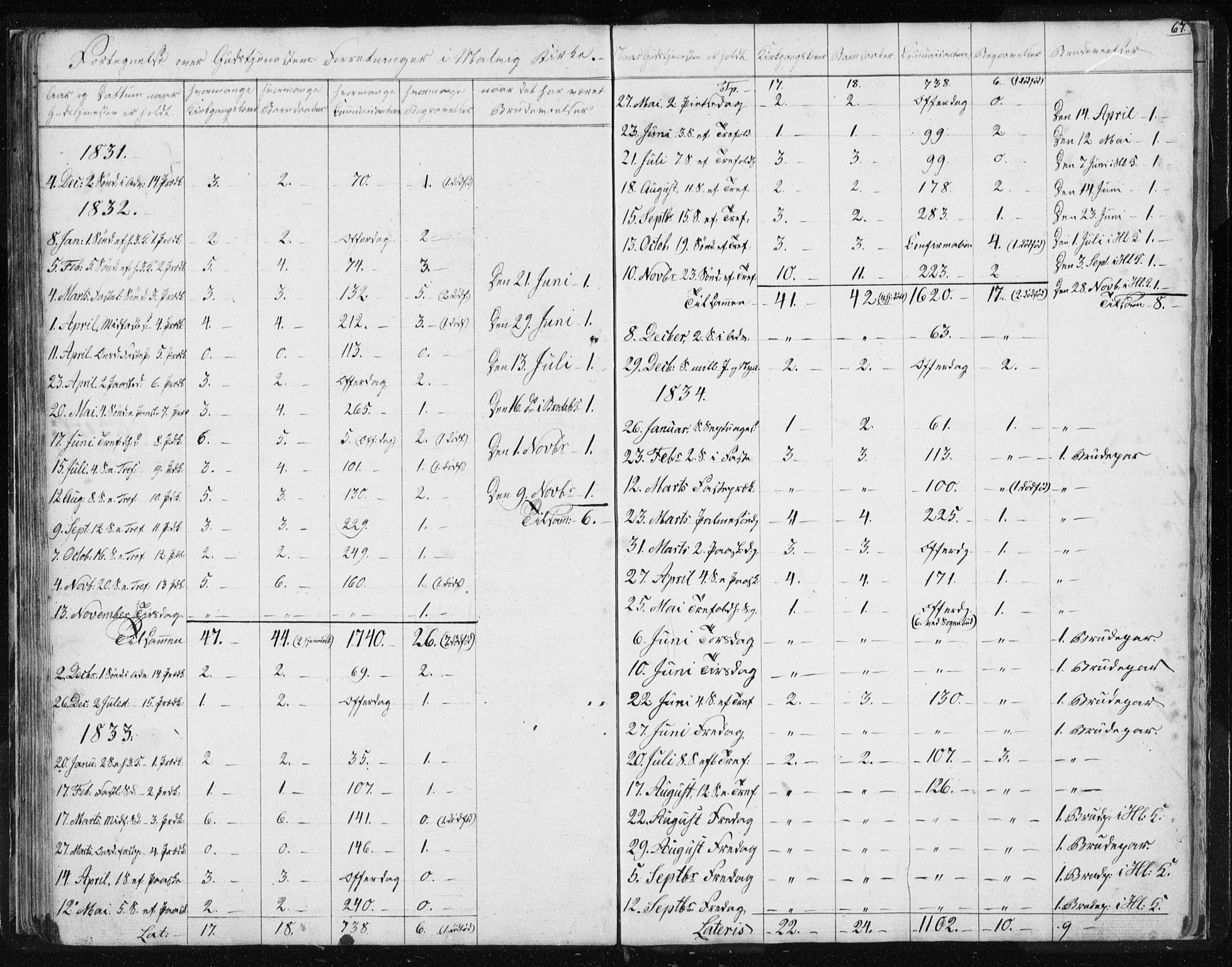 Ministerialprotokoller, klokkerbøker og fødselsregistre - Sør-Trøndelag, SAT/A-1456/616/L0405: Parish register (official) no. 616A02, 1831-1842, p. 67
