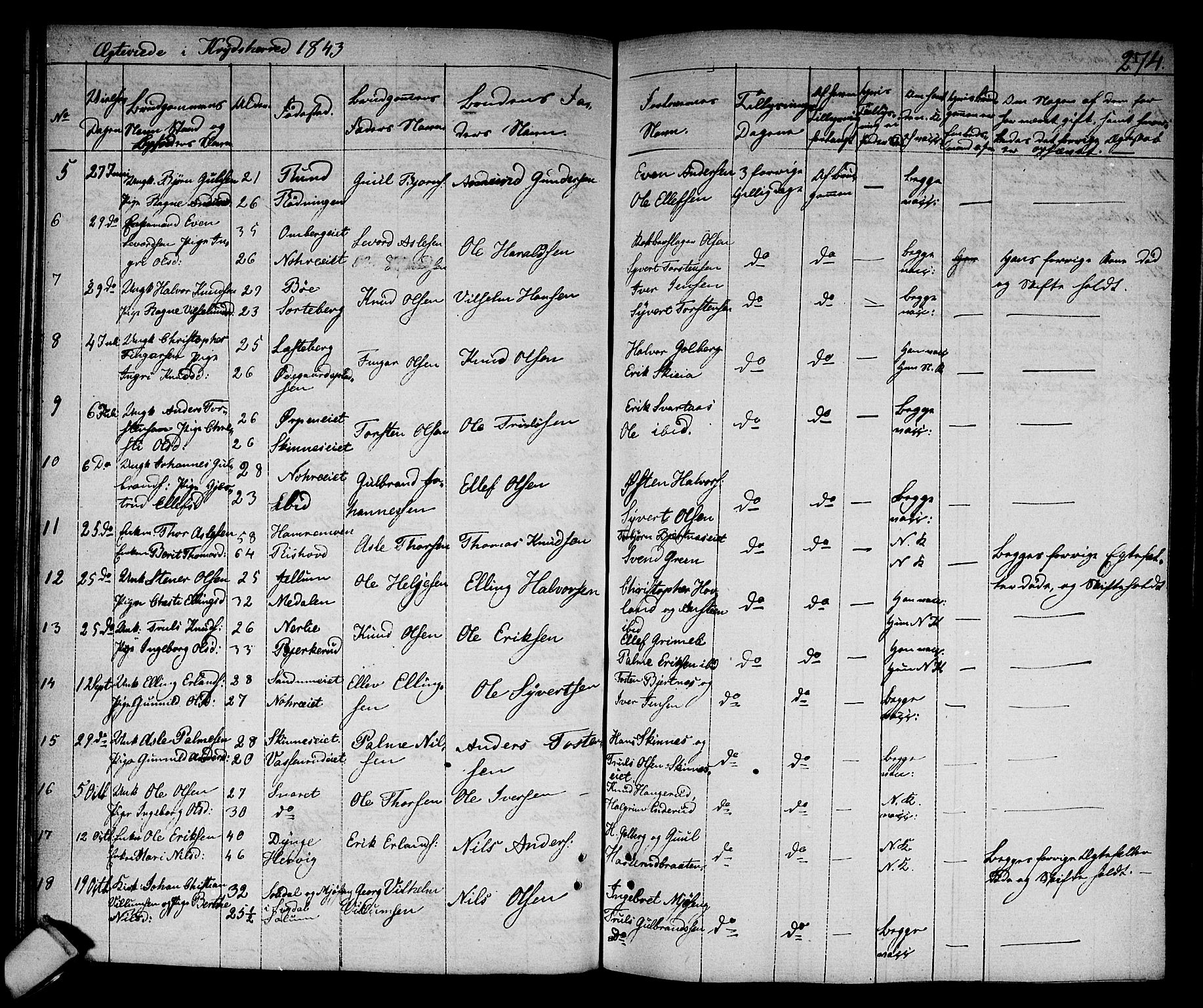 Sigdal kirkebøker, AV/SAKO-A-245/F/Fa/L0006: Parish register (official) no. I 6 /3, 1829-1843, p. 274