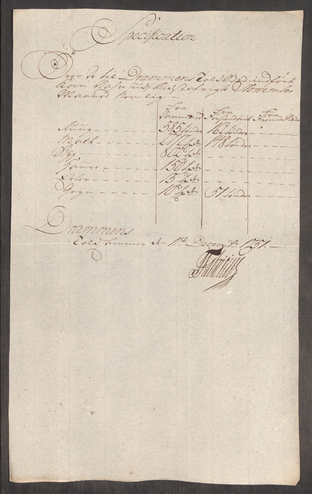 Rentekammeret inntil 1814, Realistisk ordnet avdeling, AV/RA-EA-4070/Oe/L0004: [Ø1]: Priskuranter, 1749-1752, p. 562