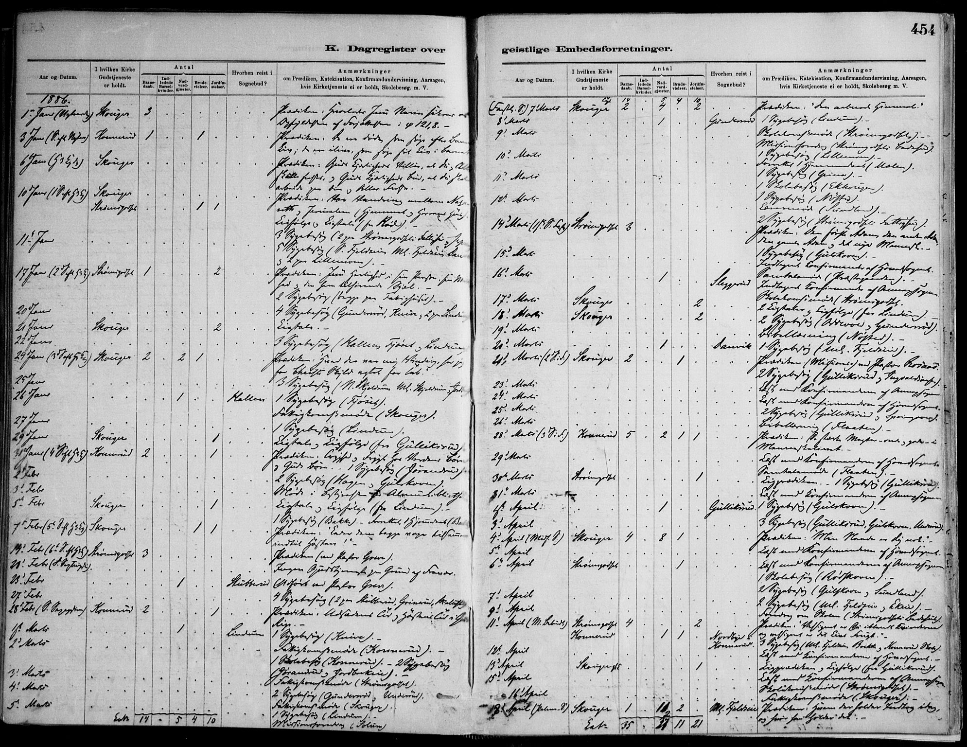 Skoger kirkebøker, AV/SAKO-A-59/F/Fa/L0006: Parish register (official) no. I 6, 1885-1910, p. 454