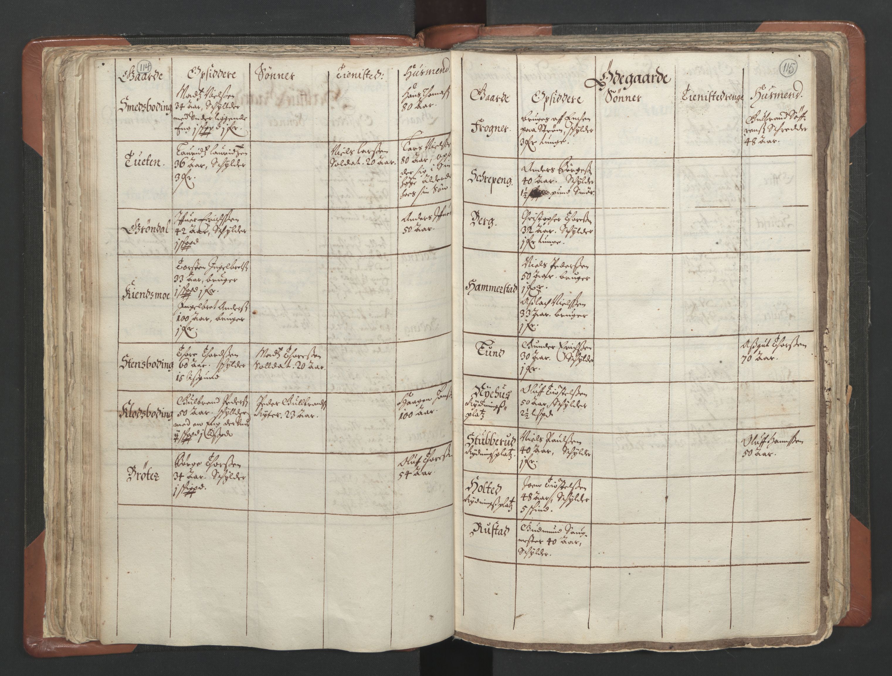 RA, Vicar's Census 1664-1666, no. 4: Øvre Romerike deanery, 1664-1666, p. 114-115