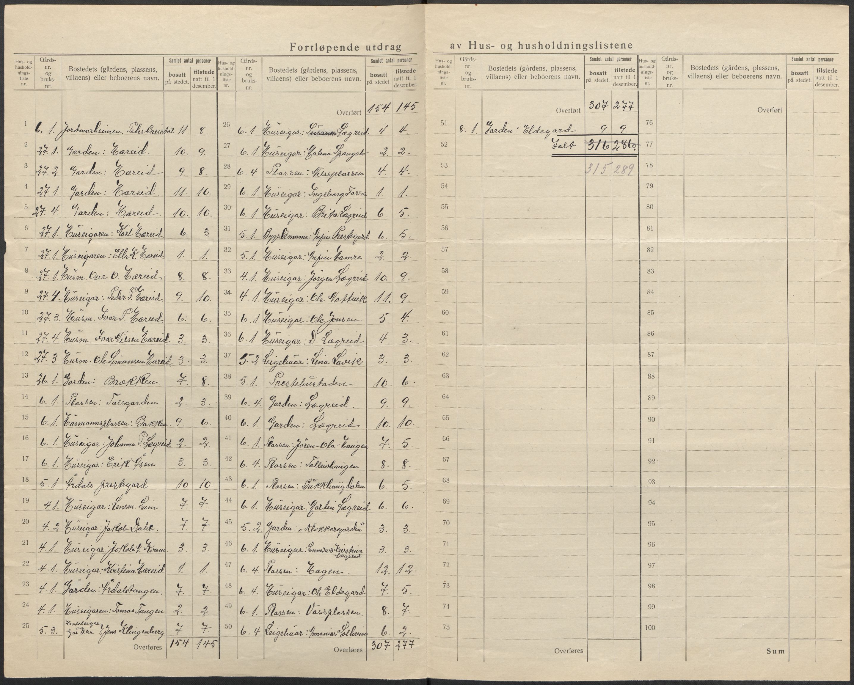 SAB, 1920 census for Årdal, 1920, p. 10