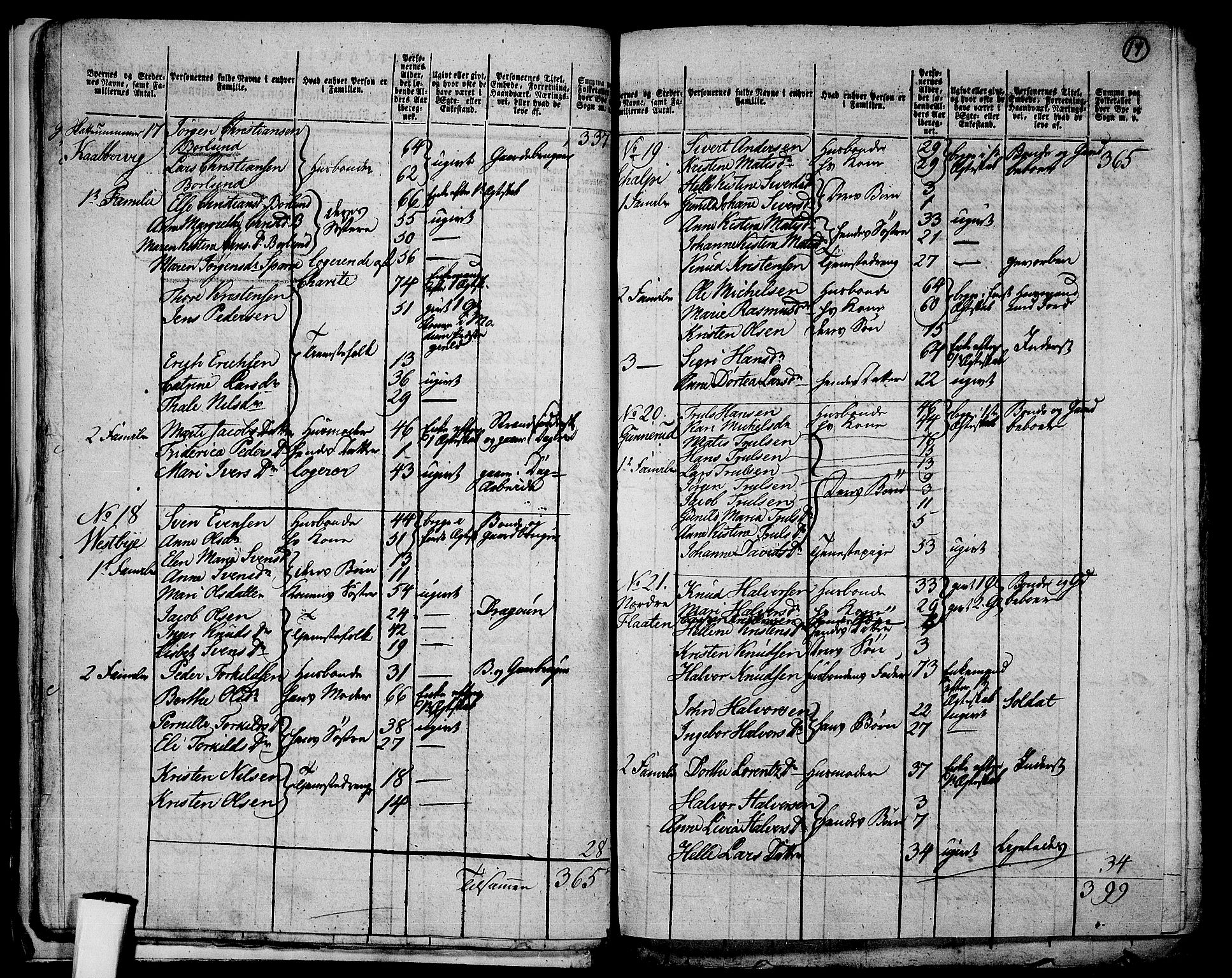 RA, 1801 census for 0712P Skoger, 1801, p. 16b-17a