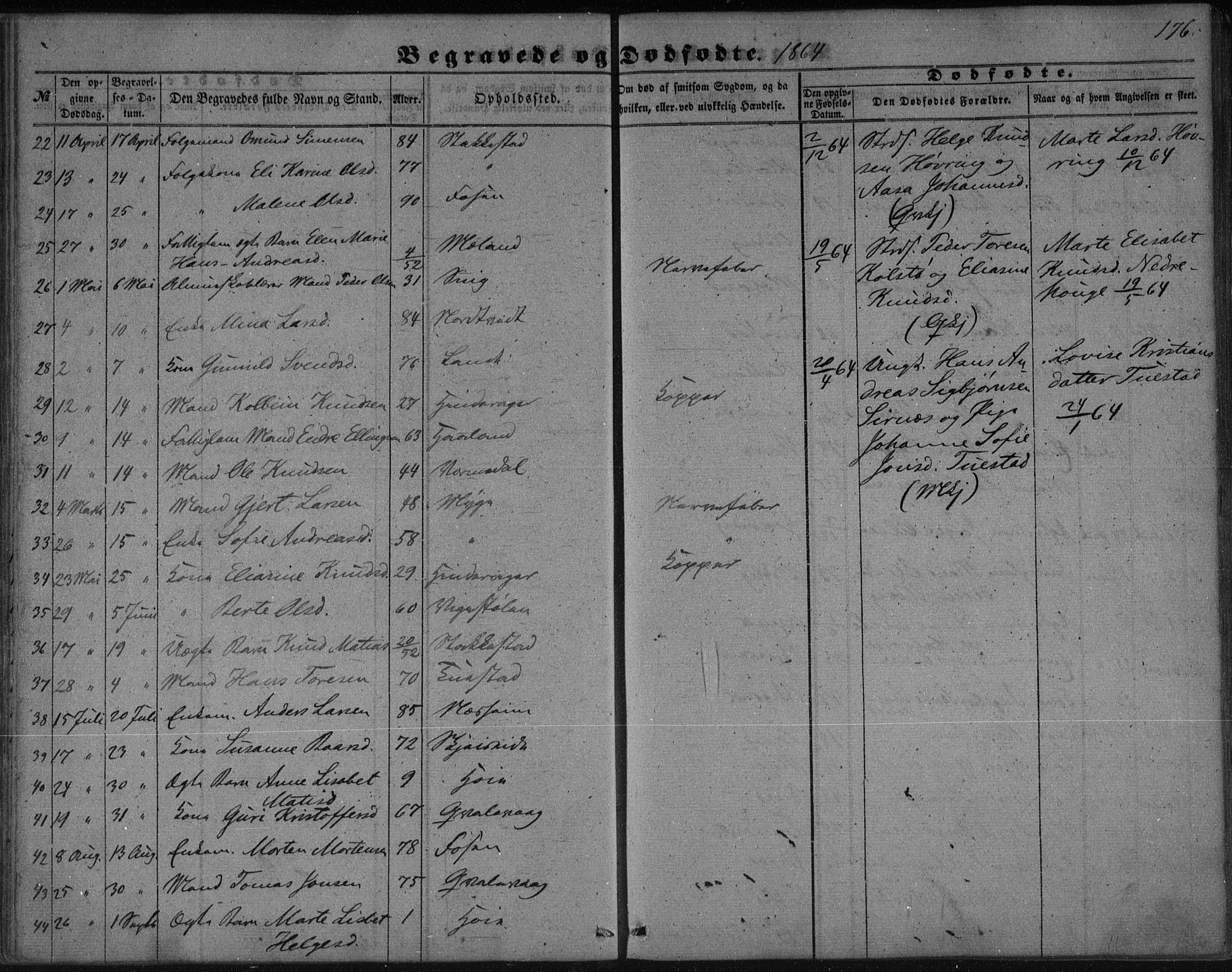 Avaldsnes sokneprestkontor, AV/SAST-A -101851/H/Ha/Haa/L0009: Parish register (official) no. A 9, 1853-1865, p. 176