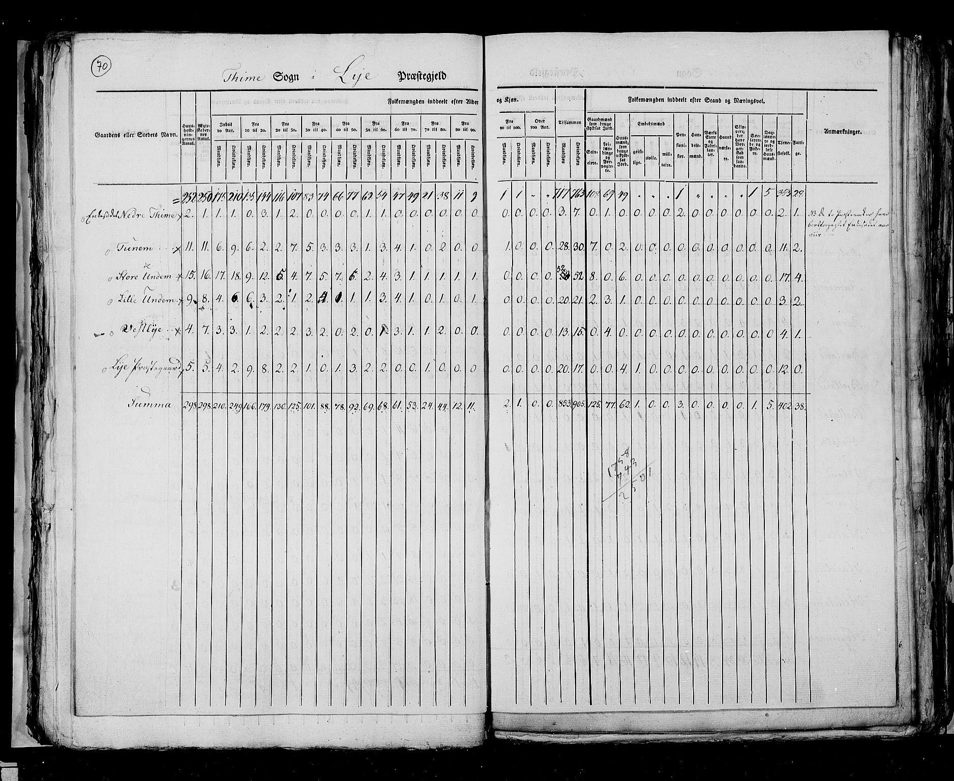 RA, Census 1825, vol. 12: Stavanger amt, 1825, p. 70