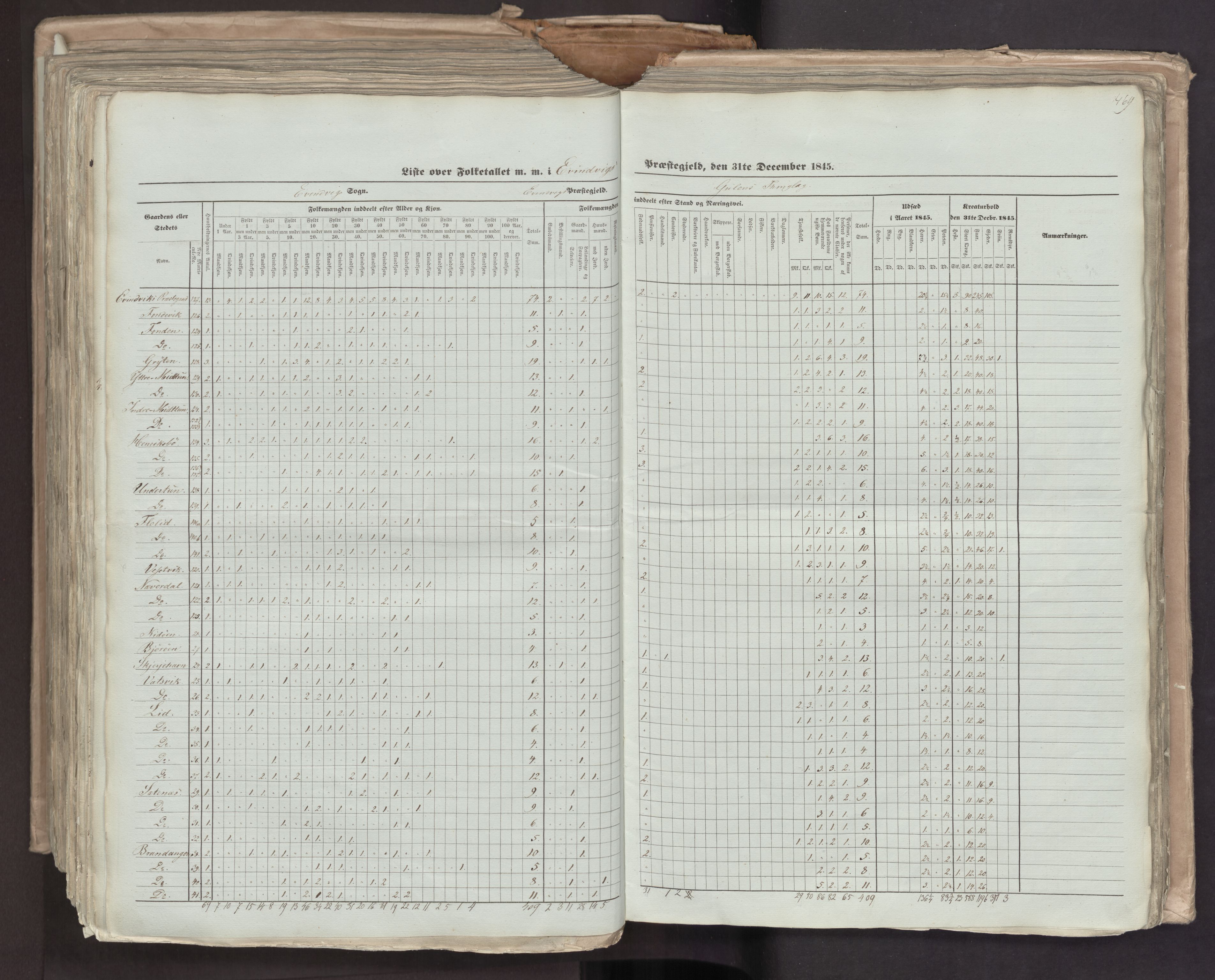 RA, Census 1845, vol. 7: Søndre Bergenhus amt og Nordre Bergenhus amt, 1845, p. 469