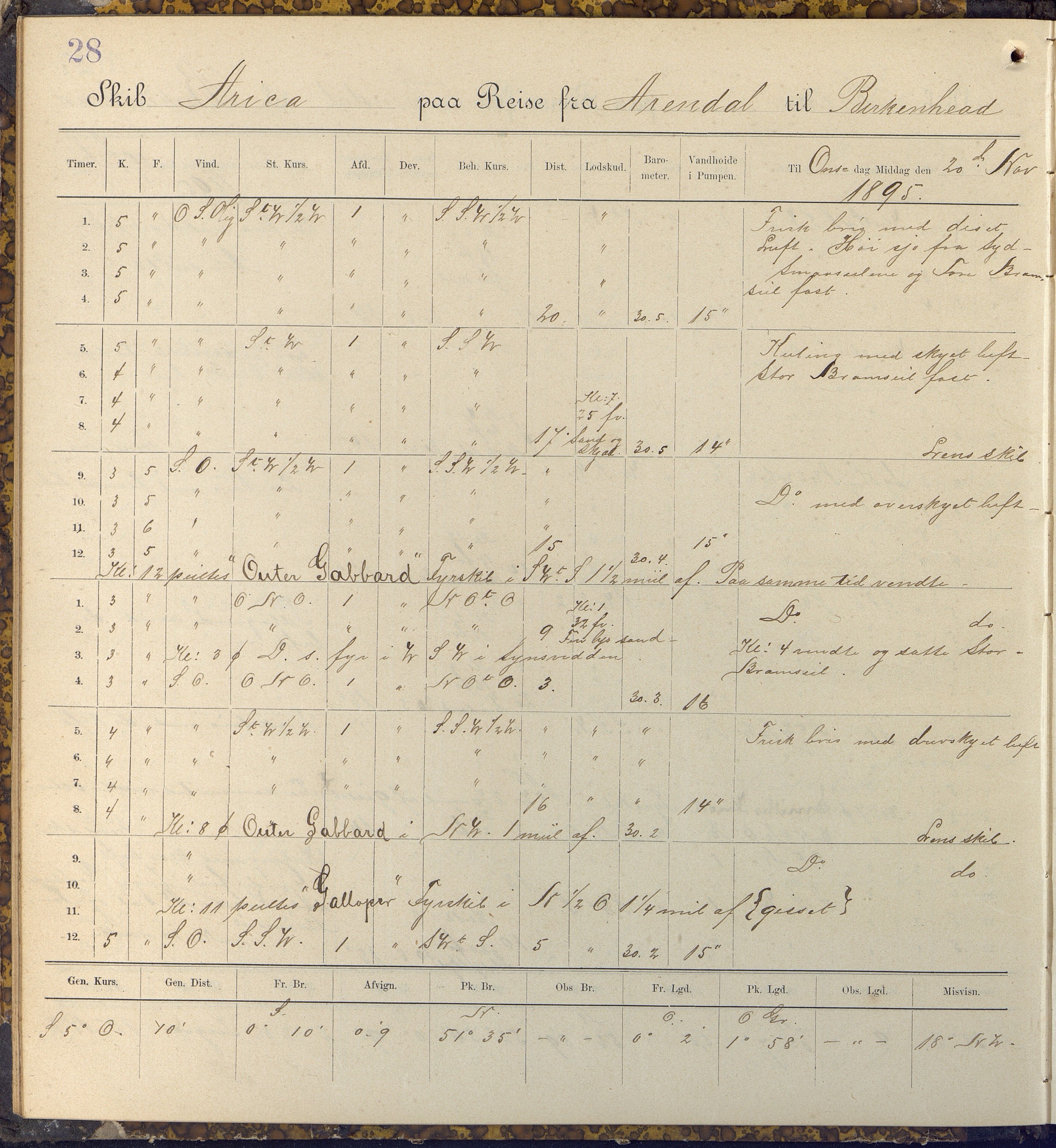 Fartøysarkivet, AAKS/PA-1934/F/L0047: Arica (båttype ikke oppgitt), 1895-1897, p. 28