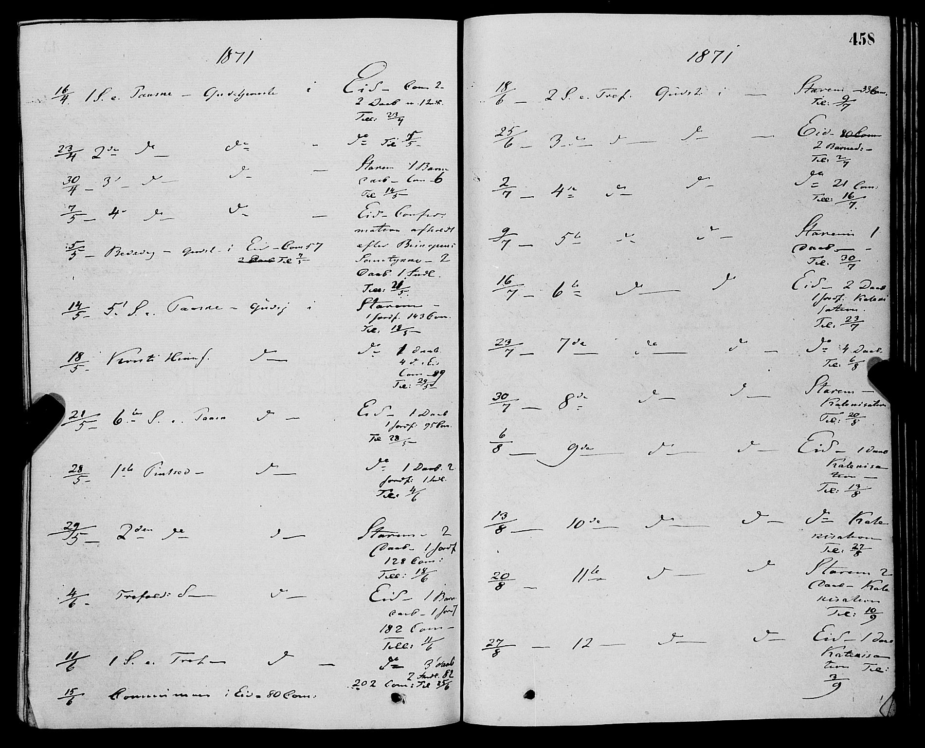 Eid sokneprestembete, AV/SAB-A-82301/H/Haa/Haaa/L0010: Parish register (official) no. A 10, 1867-1878, p. 458