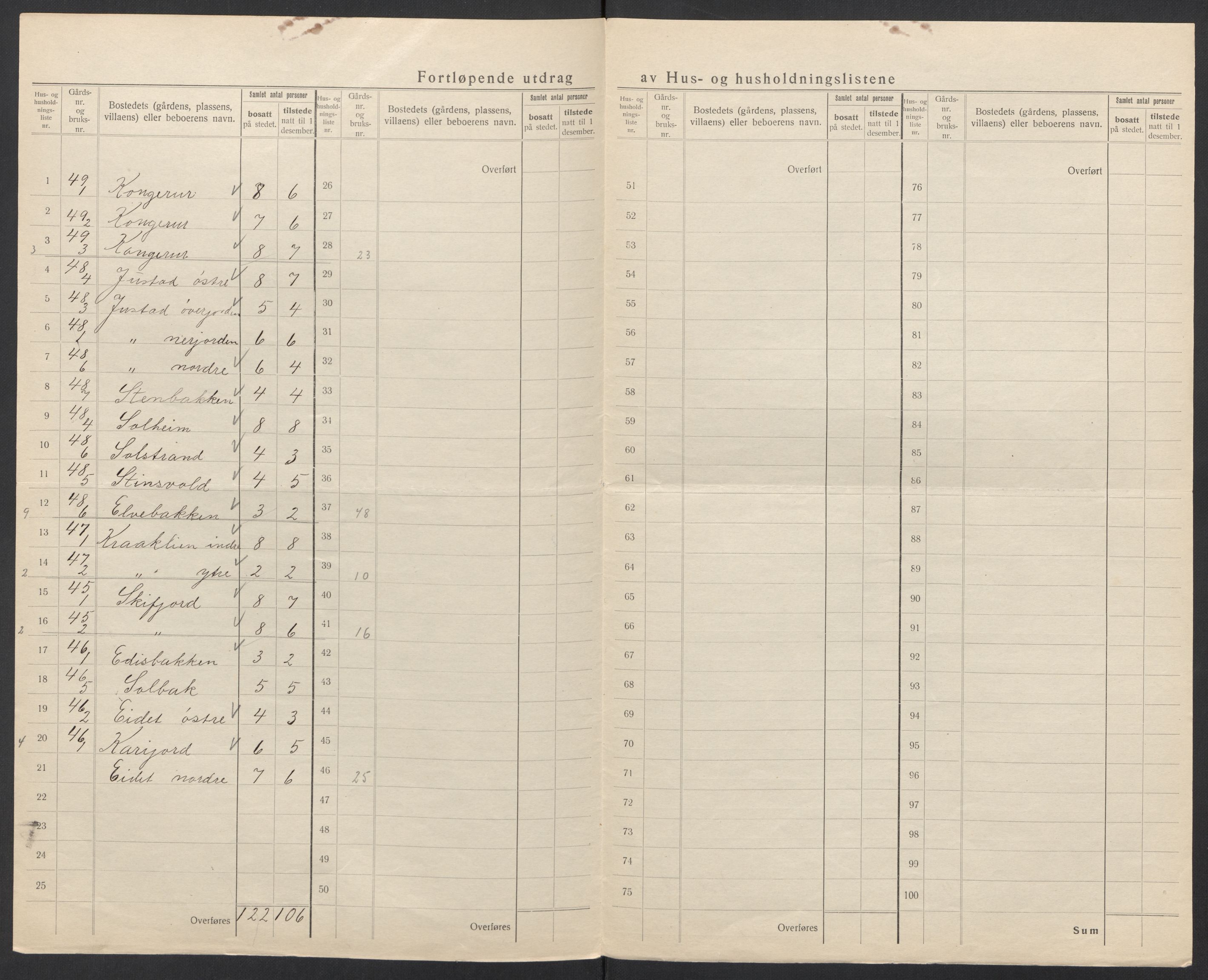 SAT, 1920 census for Hol, 1920, p. 13