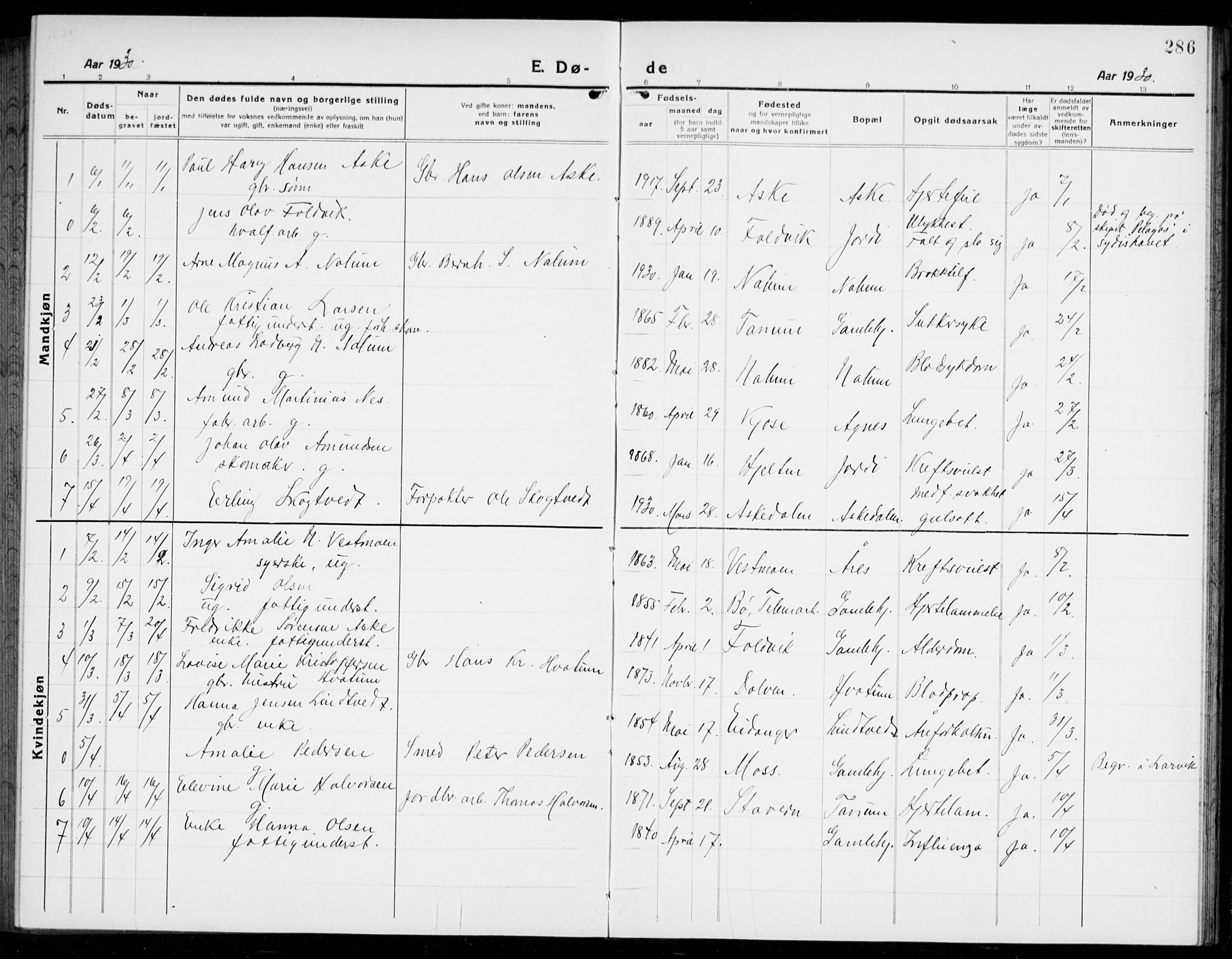 Brunlanes kirkebøker, SAKO/A-342/G/Ga/L0005: Parish register (copy) no. I 5, 1918-1941, p. 286
