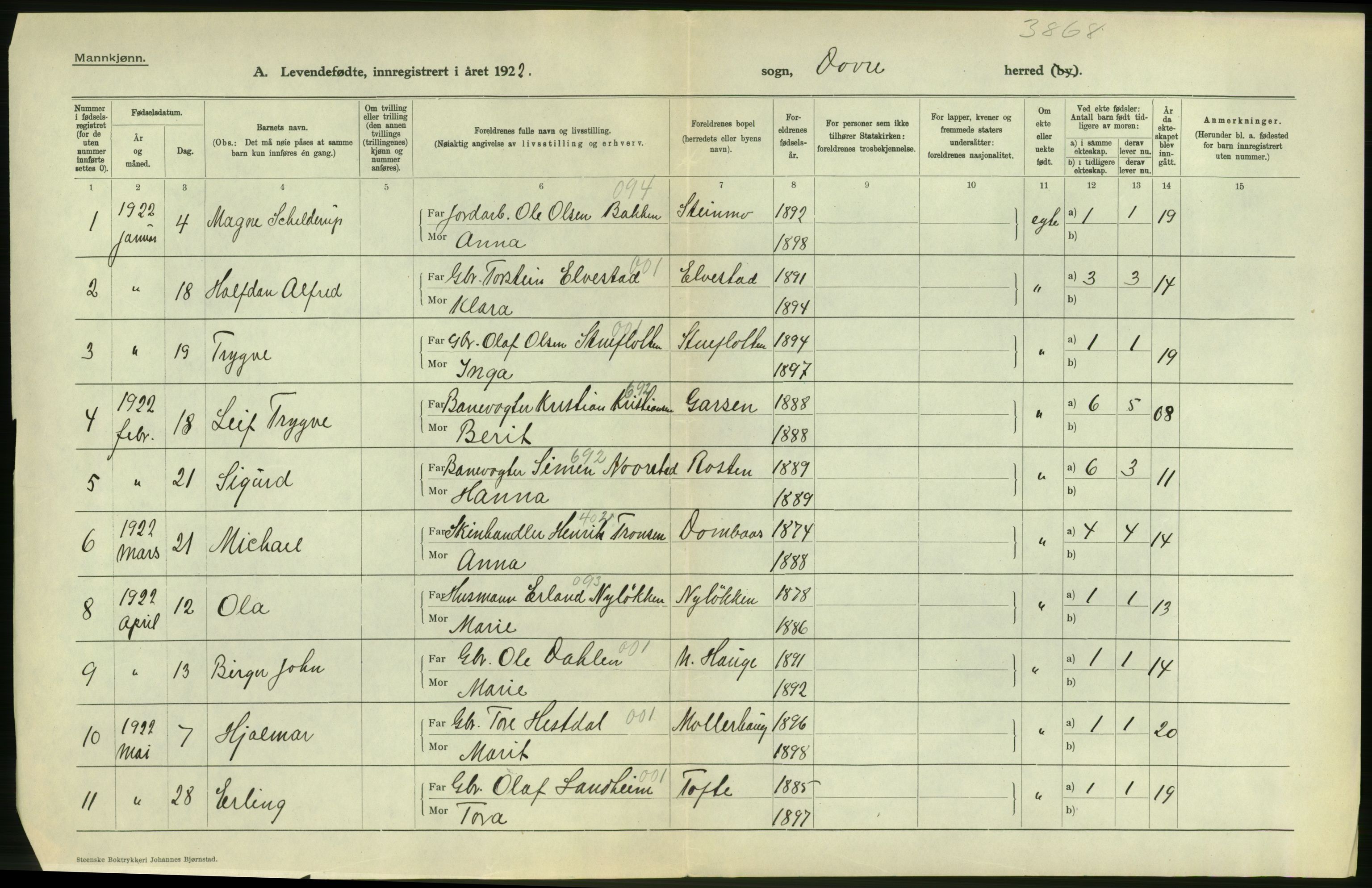 Statistisk sentralbyrå, Sosiodemografiske emner, Befolkning, RA/S-2228/D/Df/Dfc/Dfcb/L0013: Oppland fylke: Levendefødte menn og kvinner. Bygder og byer., 1922, p. 56