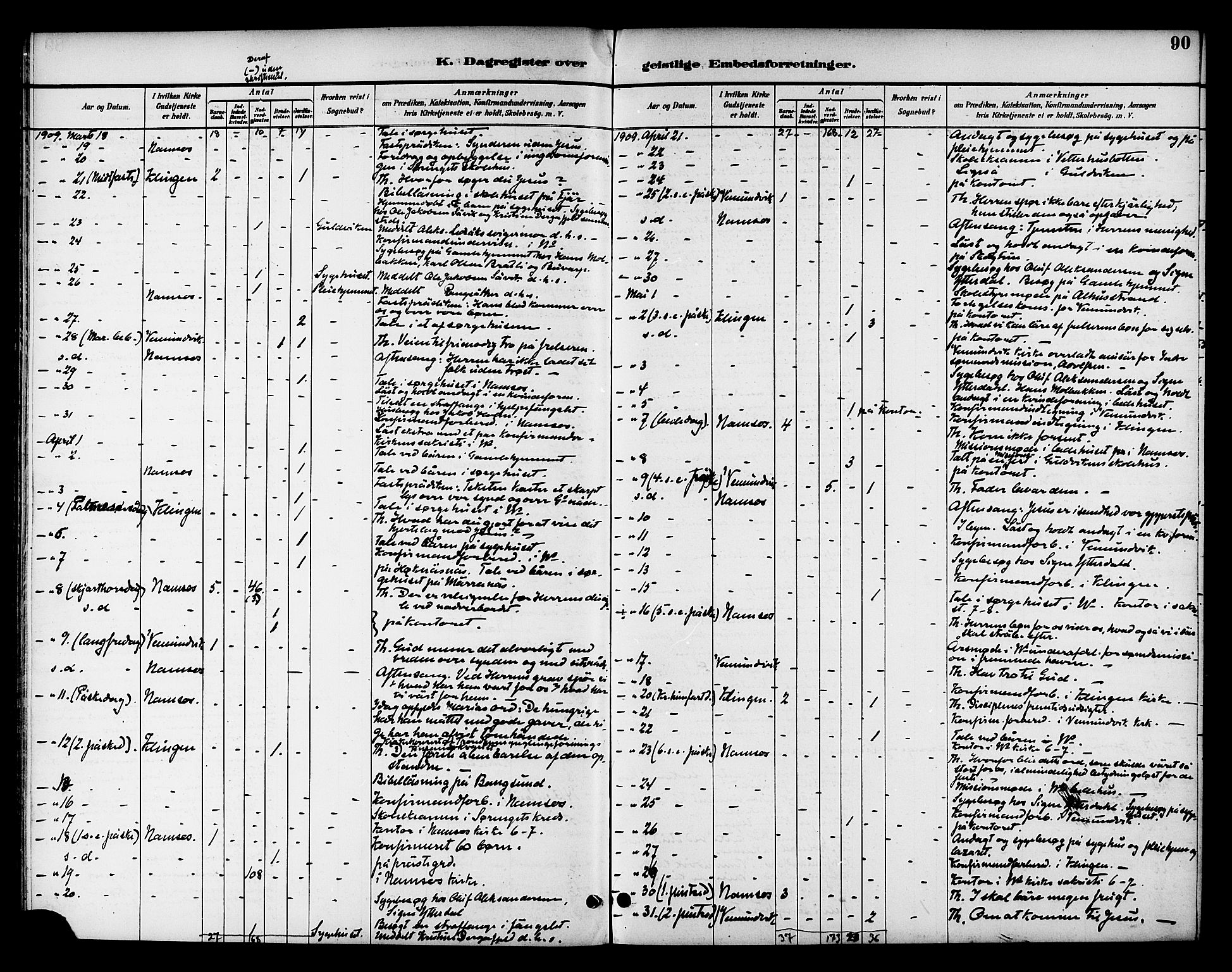 Ministerialprotokoller, klokkerbøker og fødselsregistre - Nord-Trøndelag, SAT/A-1458/768/L0575: Diary records no. 766A09, 1889-1931, p. 90