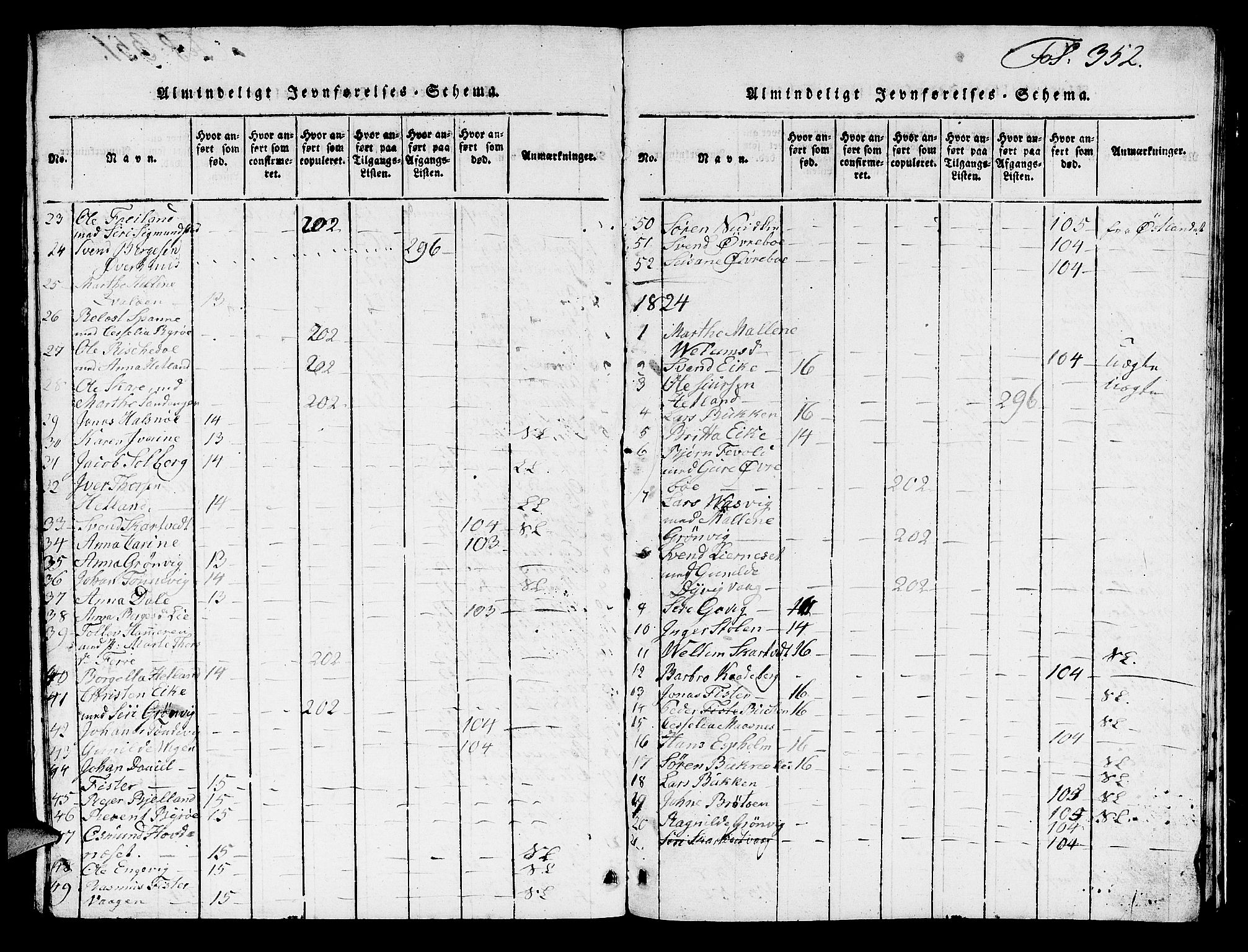 Hjelmeland sokneprestkontor, AV/SAST-A-101843/01/V/L0003: Parish register (copy) no. B 3, 1816-1841, p. 352