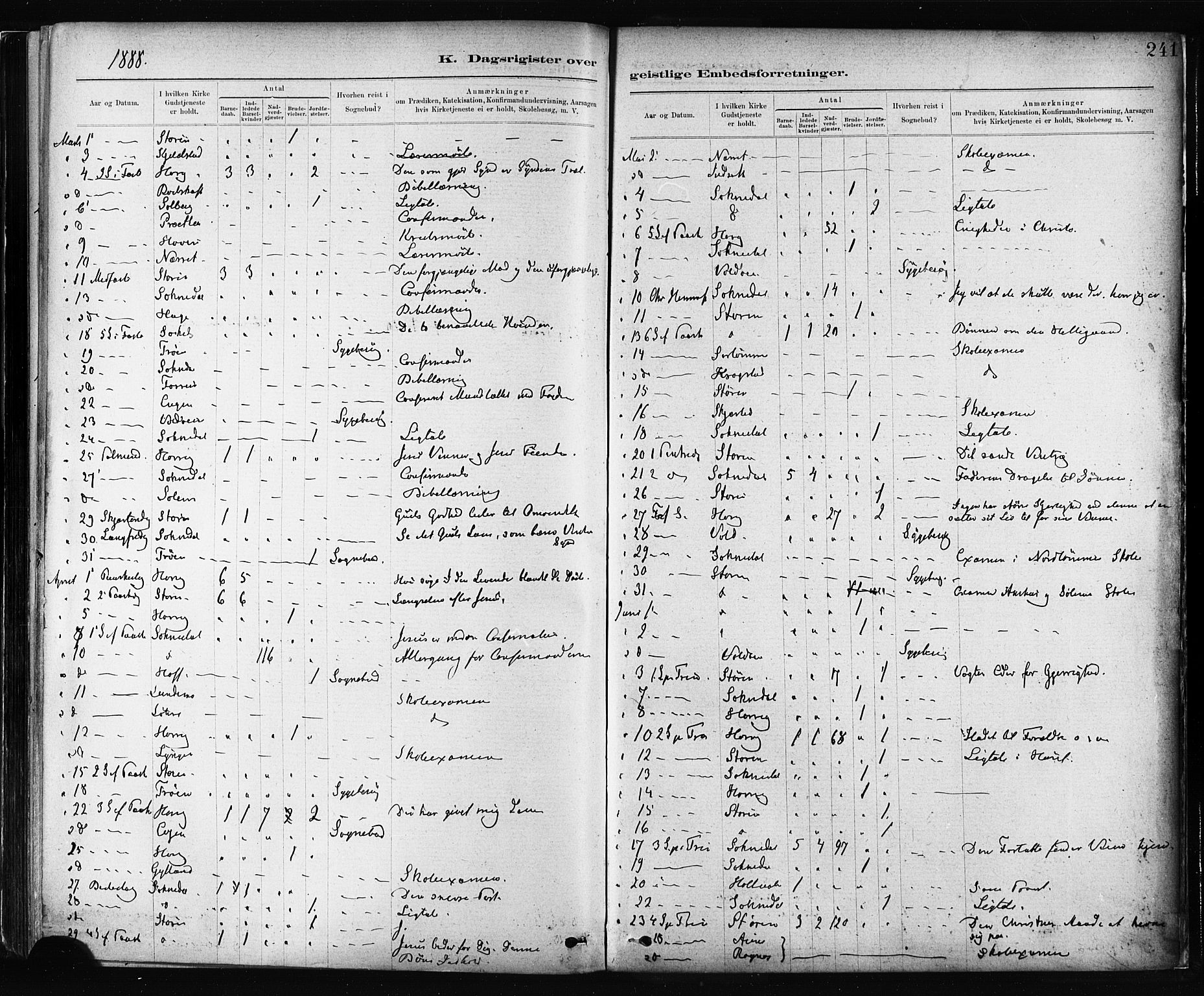 Ministerialprotokoller, klokkerbøker og fødselsregistre - Sør-Trøndelag, SAT/A-1456/687/L1002: Parish register (official) no. 687A08, 1878-1890, p. 241