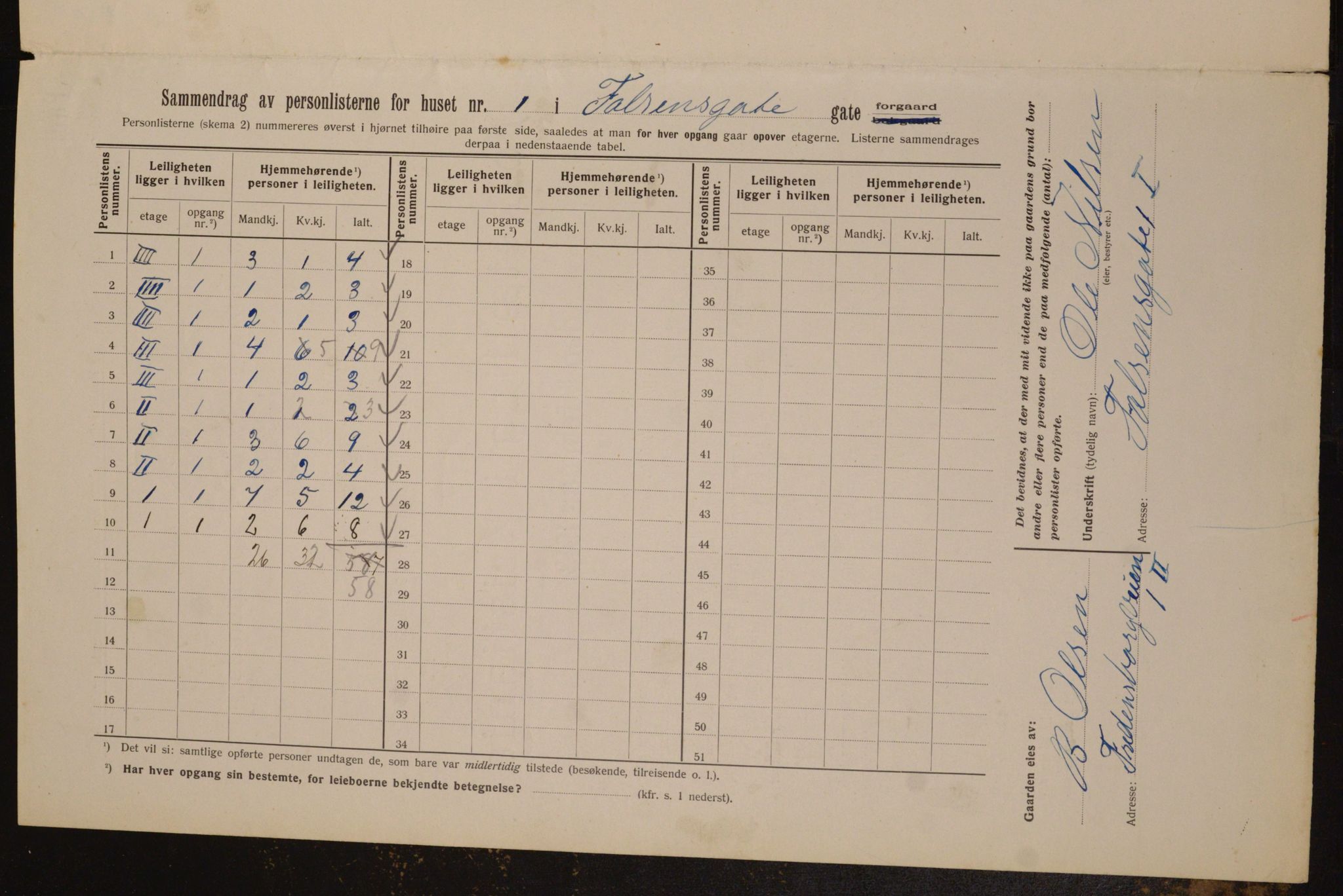 OBA, Municipal Census 1913 for Kristiania, 1913, p. 23373