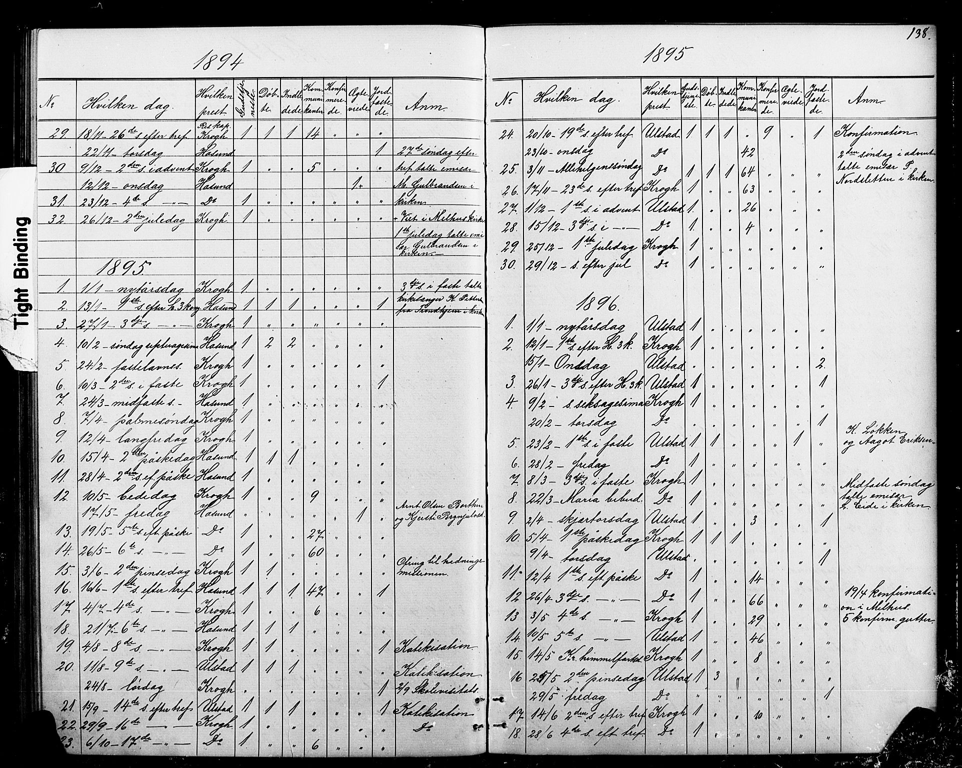 Ministerialprotokoller, klokkerbøker og fødselsregistre - Sør-Trøndelag, AV/SAT-A-1456/693/L1123: Parish register (copy) no. 693C04, 1887-1910, p. 138