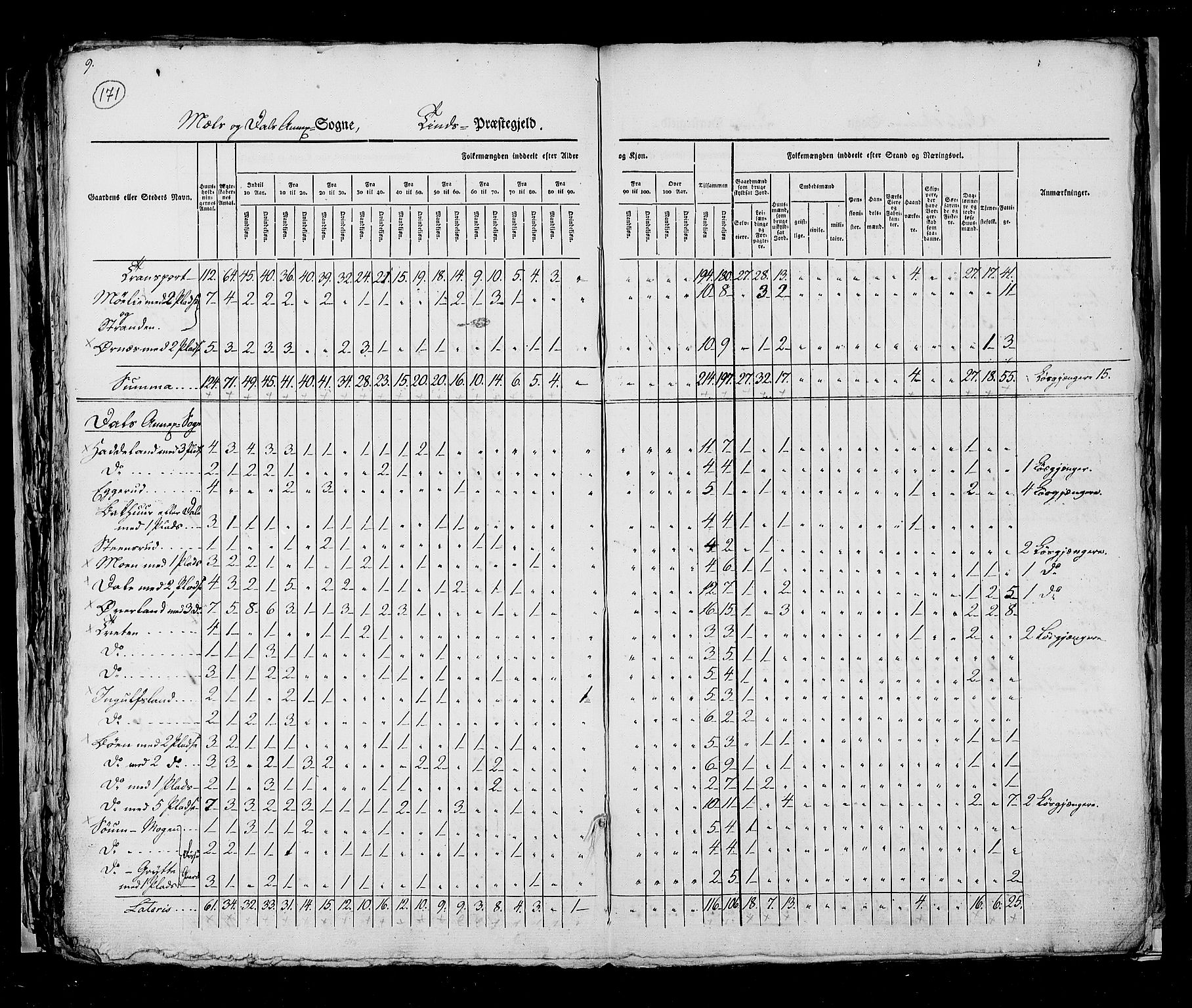 RA, Census 1825, vol. 9: Bratsberg amt, 1825, p. 171