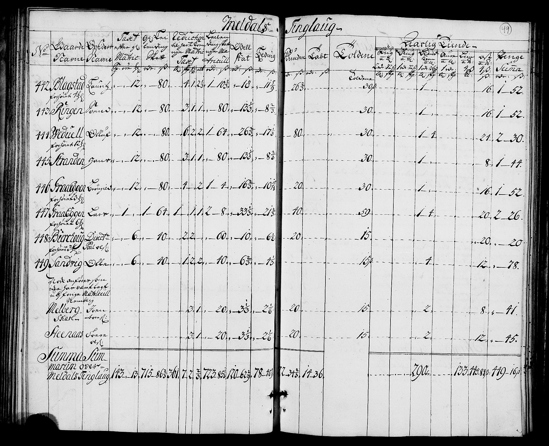 Rentekammeret inntil 1814, Realistisk ordnet avdeling, AV/RA-EA-4070/N/Nb/Nbf/L0157: Orkdal matrikkelprotokoll, 1723, p. 55