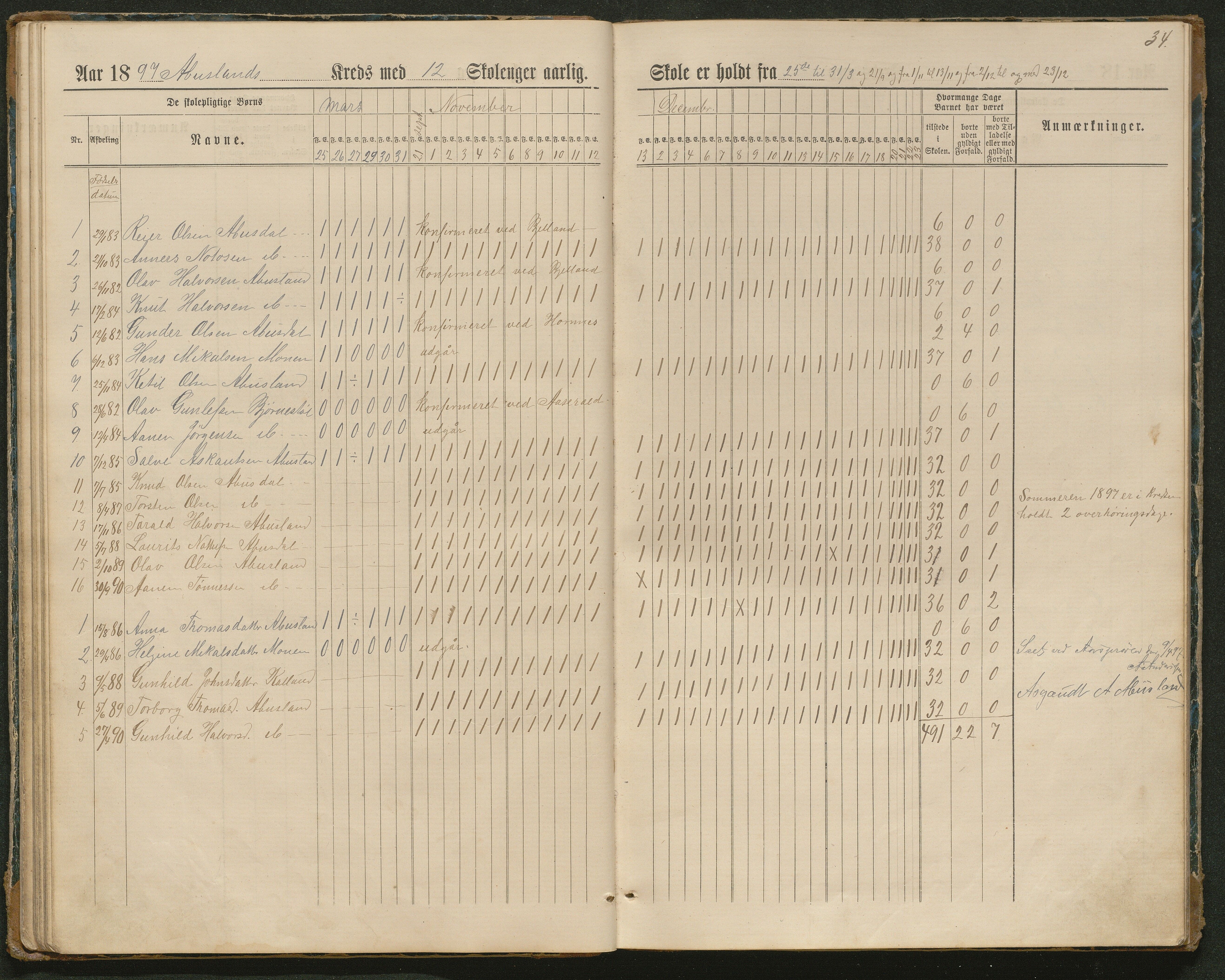 Hornnes kommune, Tønnesvold, Abusland skolekretser, AAKS/KA0936-550g/F1/L0003: Dagbok Abusland, Tønnesland, 1884-1900, p. 34