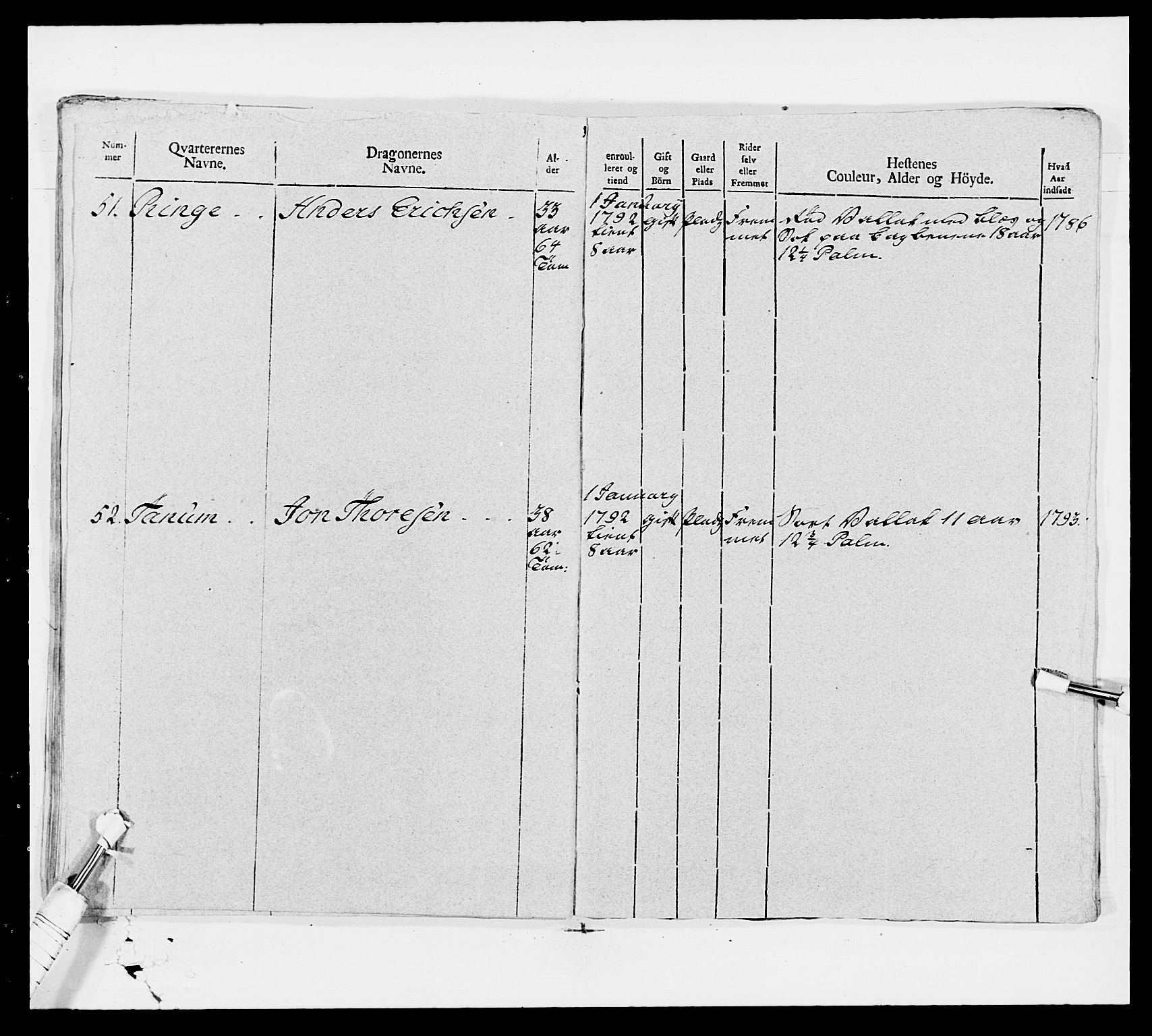 Generalitets- og kommissariatskollegiet, Det kongelige norske kommissariatskollegium, AV/RA-EA-5420/E/Eh/L0006: Akershusiske dragonregiment, 1796-1800, p. 481