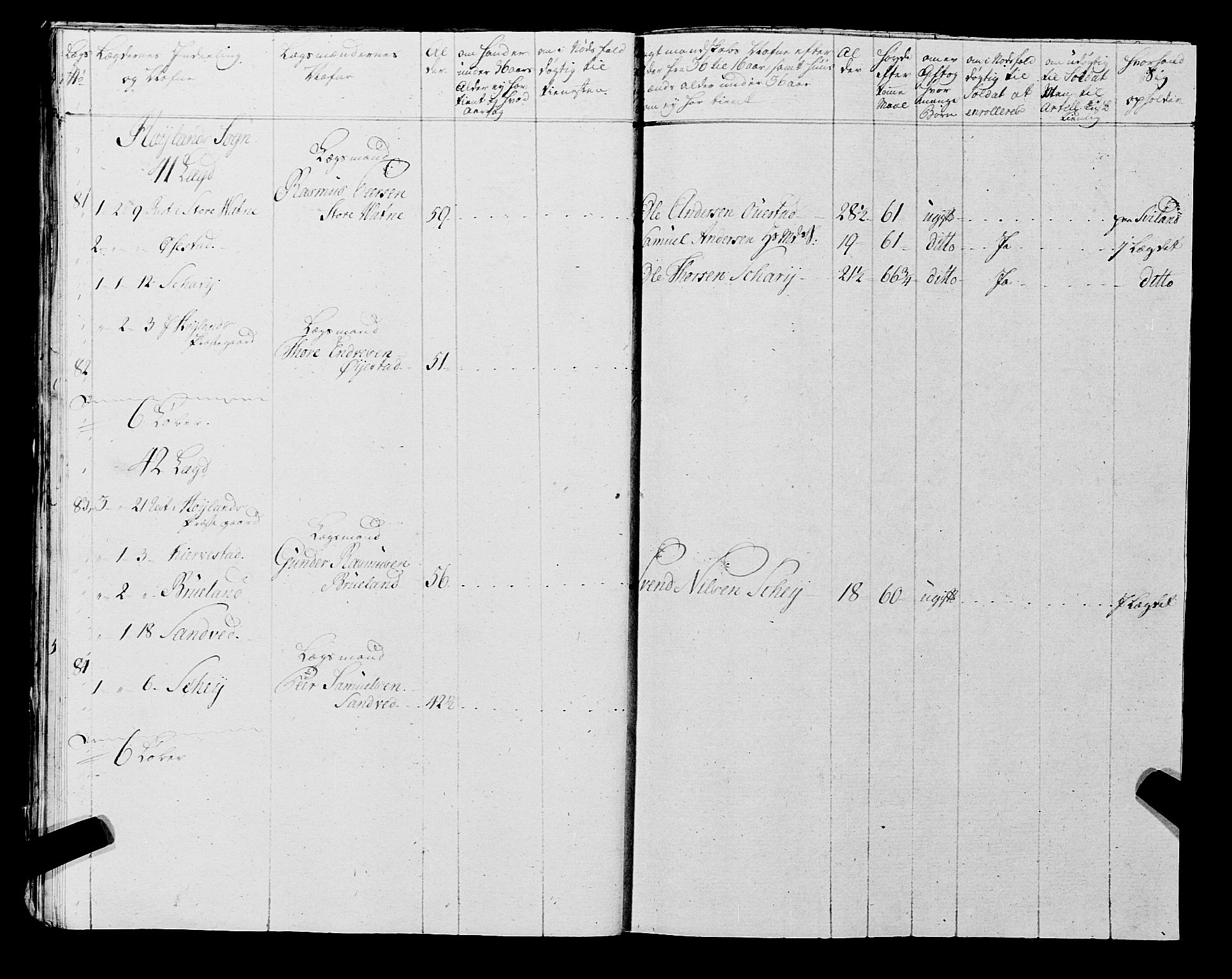 Fylkesmannen i Rogaland, AV/SAST-A-101928/99/3/325/325CA, 1655-1832, p. 6541
