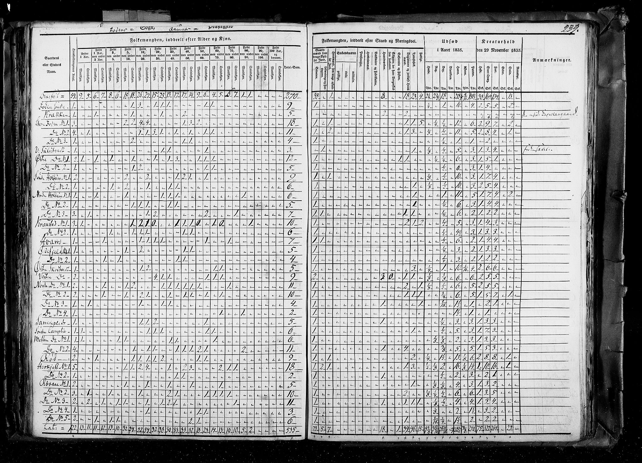 RA, Census 1835, vol. 4: Buskerud amt og Jarlsberg og Larvik amt, 1835, p. 239