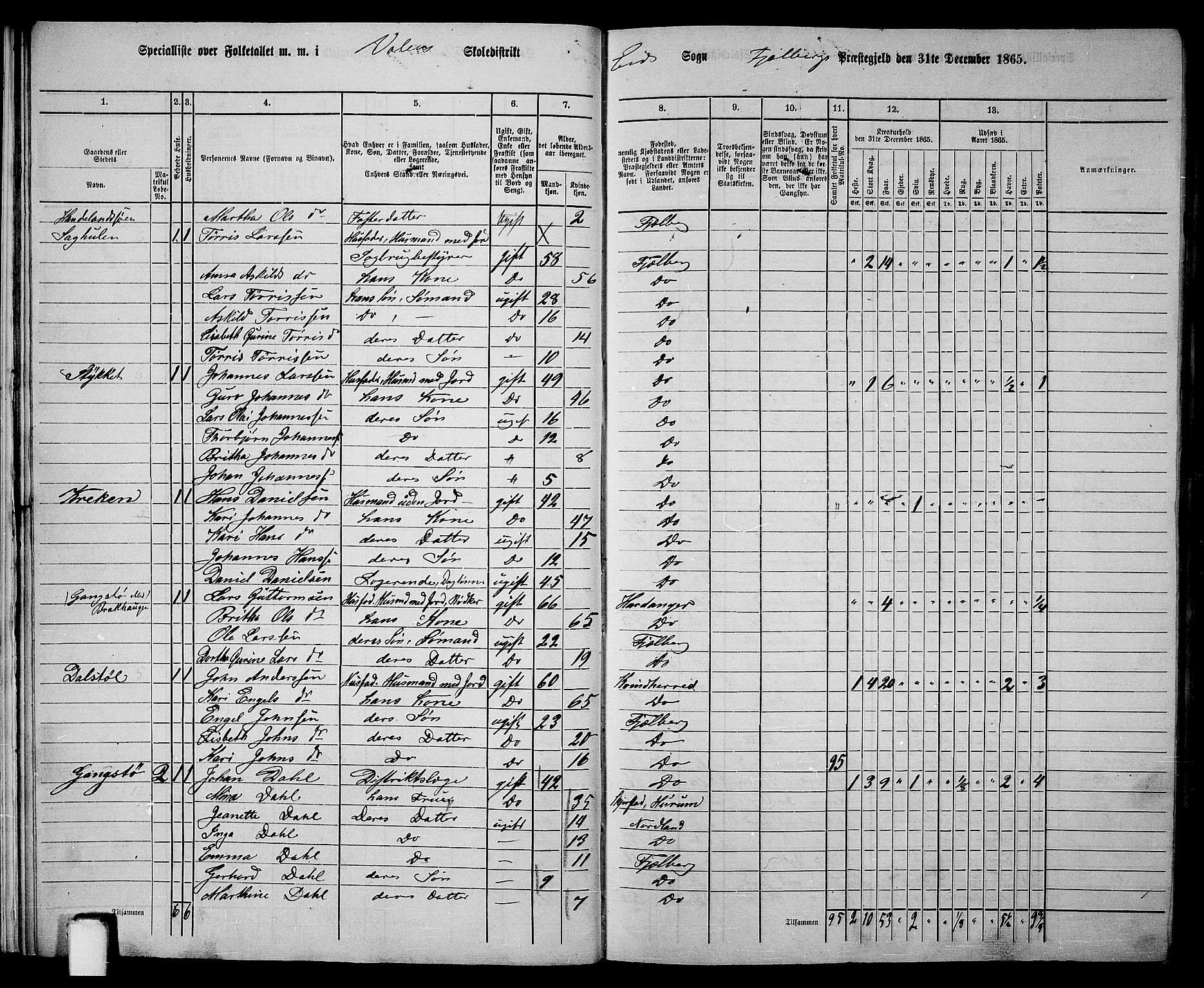 RA, 1865 census for Fjelberg, 1865, p. 13