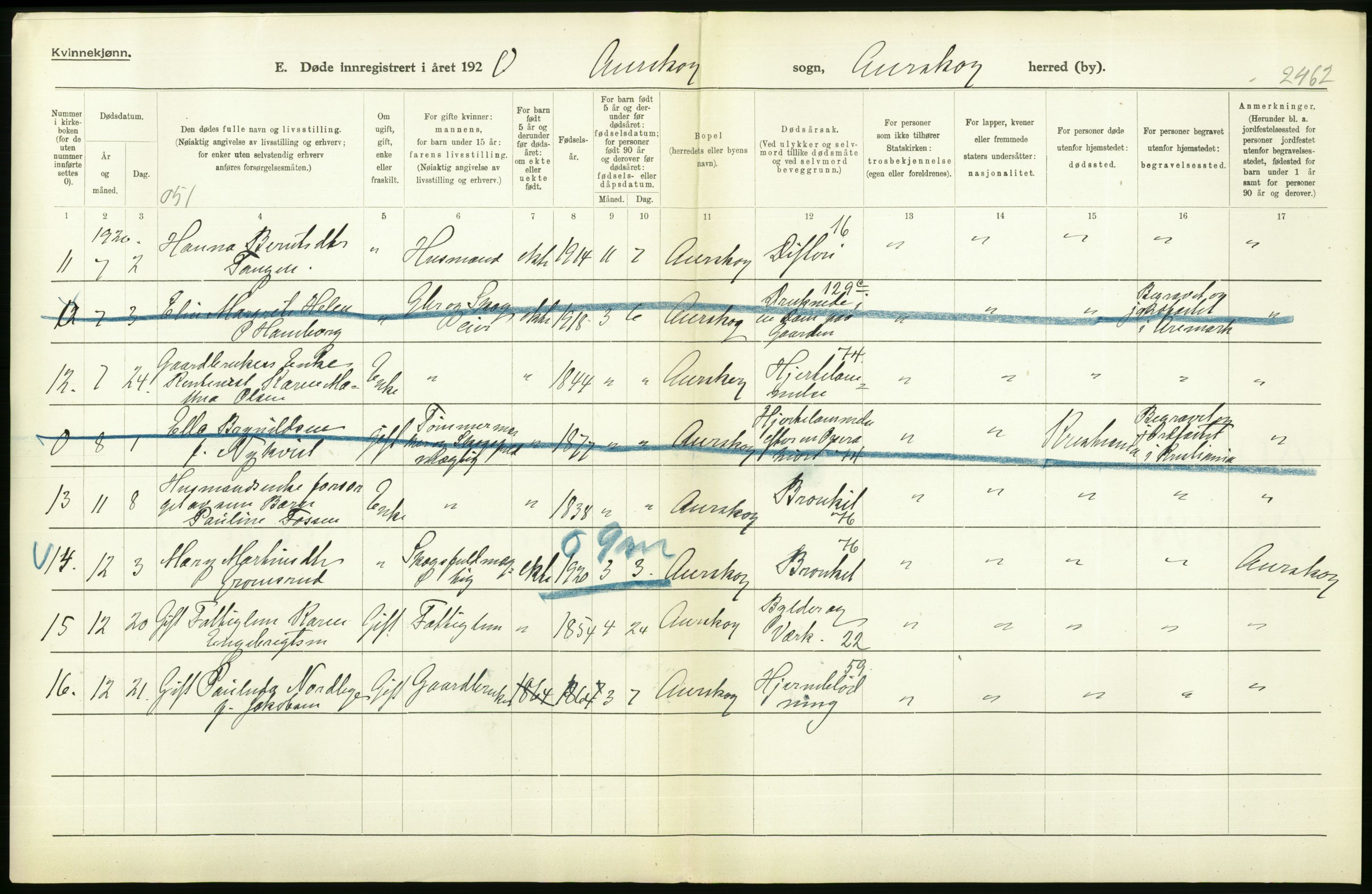 Statistisk sentralbyrå, Sosiodemografiske emner, Befolkning, RA/S-2228/D/Df/Dfb/Dfbj/L0007: Akershus fylke: Døde. Bygder og byer., 1920, p. 376