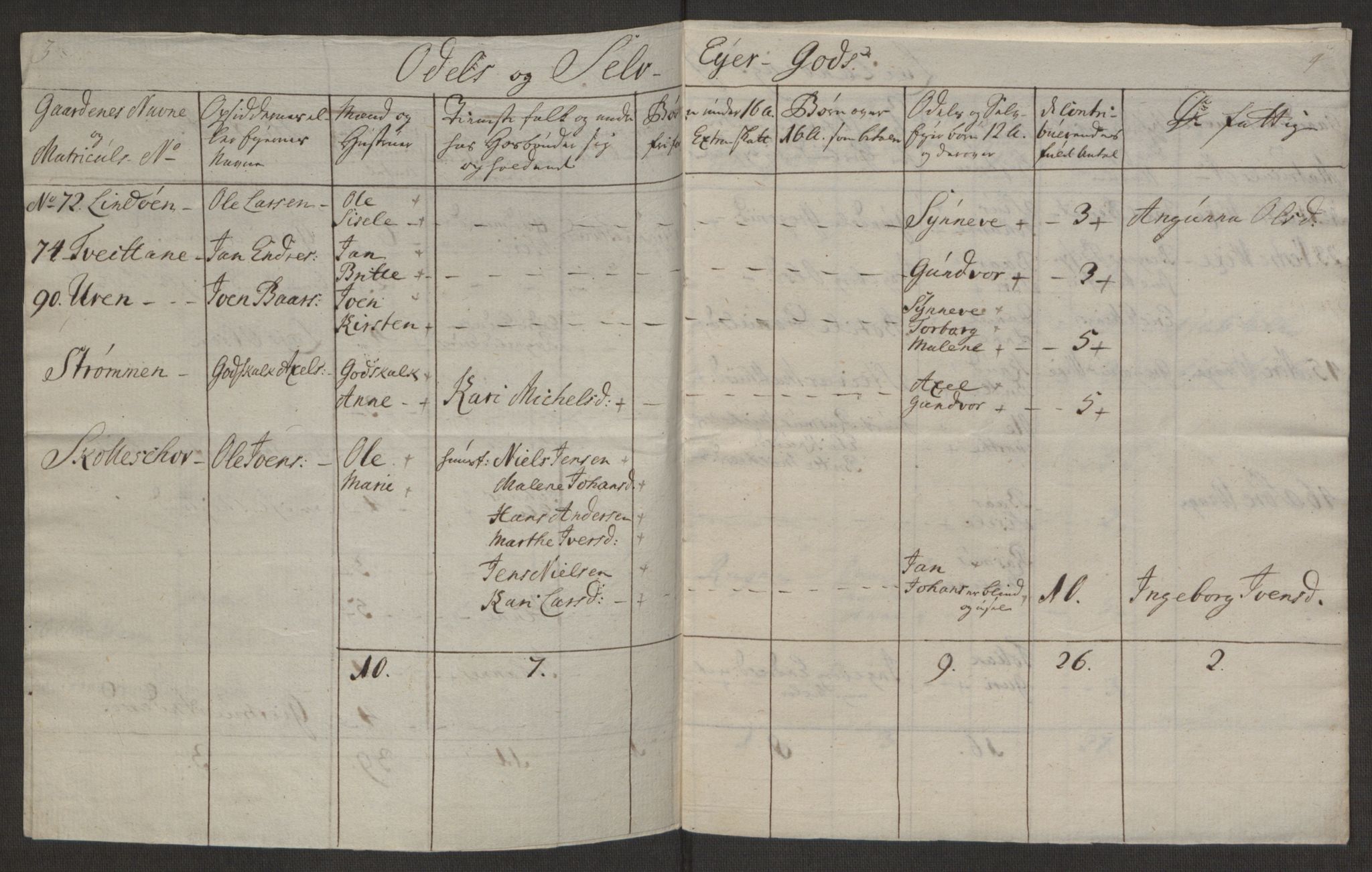 Rentekammeret inntil 1814, Realistisk ordnet avdeling, AV/RA-EA-4070/Ol/L0016b: [Gg 10]: Ekstraskatten, 23.09.1762. Ryfylke, 1764-1768, p. 347