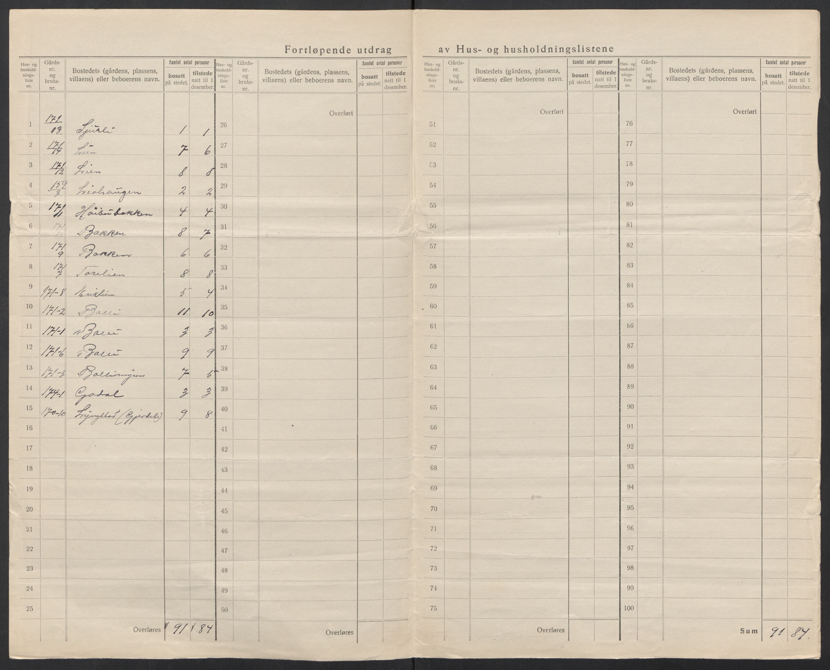 SAT, 1920 census for Eid (MR), 1920, p. 28