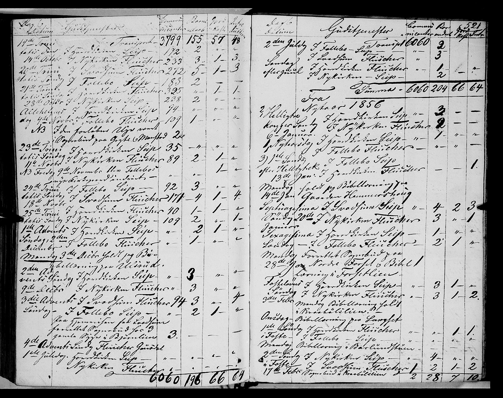 Gausdal prestekontor, SAH/PREST-090/H/Ha/Haa/L0008: Parish register (official) no. 8, 1850-1861, p. 521