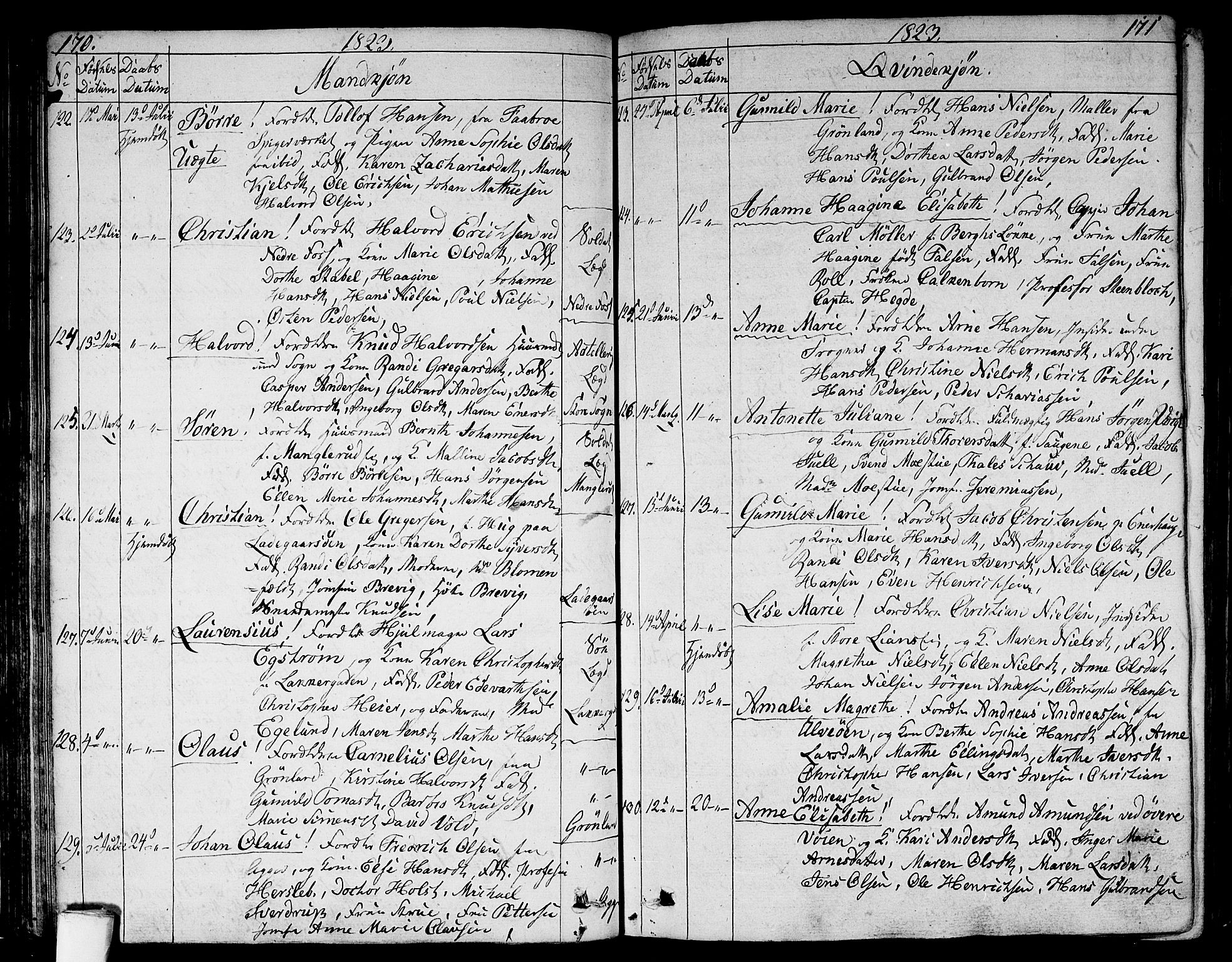 Aker prestekontor kirkebøker, SAO/A-10861/G/L0004: Parish register (copy) no. 4, 1819-1829, p. 170-171
