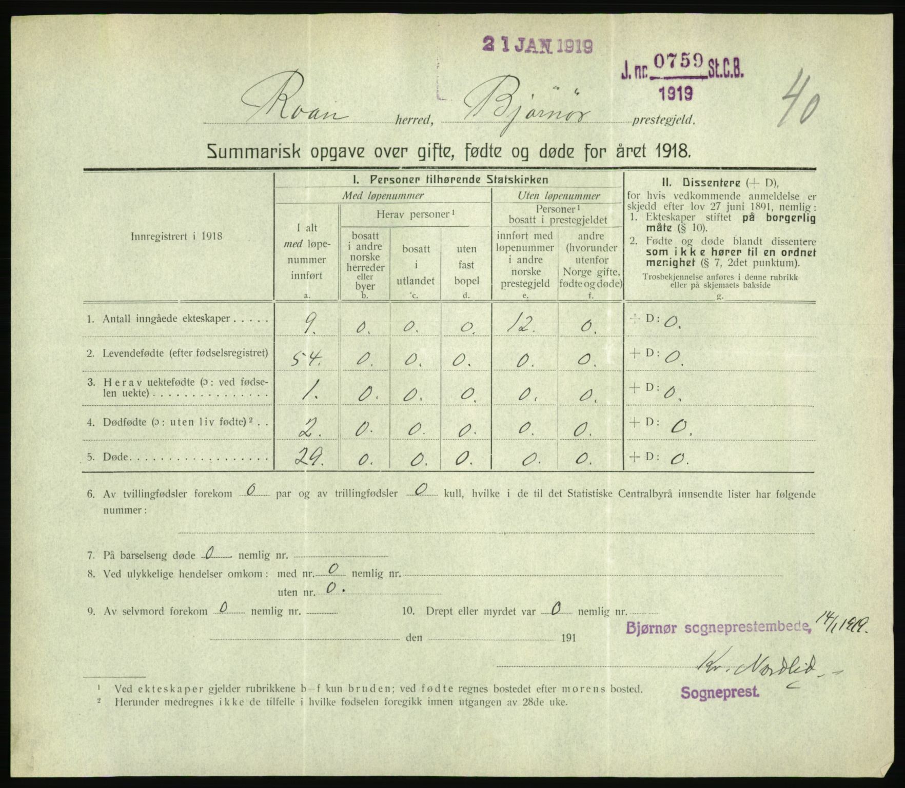 Statistisk sentralbyrå, Sosiodemografiske emner, Befolkning, AV/RA-S-2228/D/Df/Dfb/Dfbh/L0059: Summariske oppgaver over gifte, fødte og døde for hele landet., 1918, p. 1245