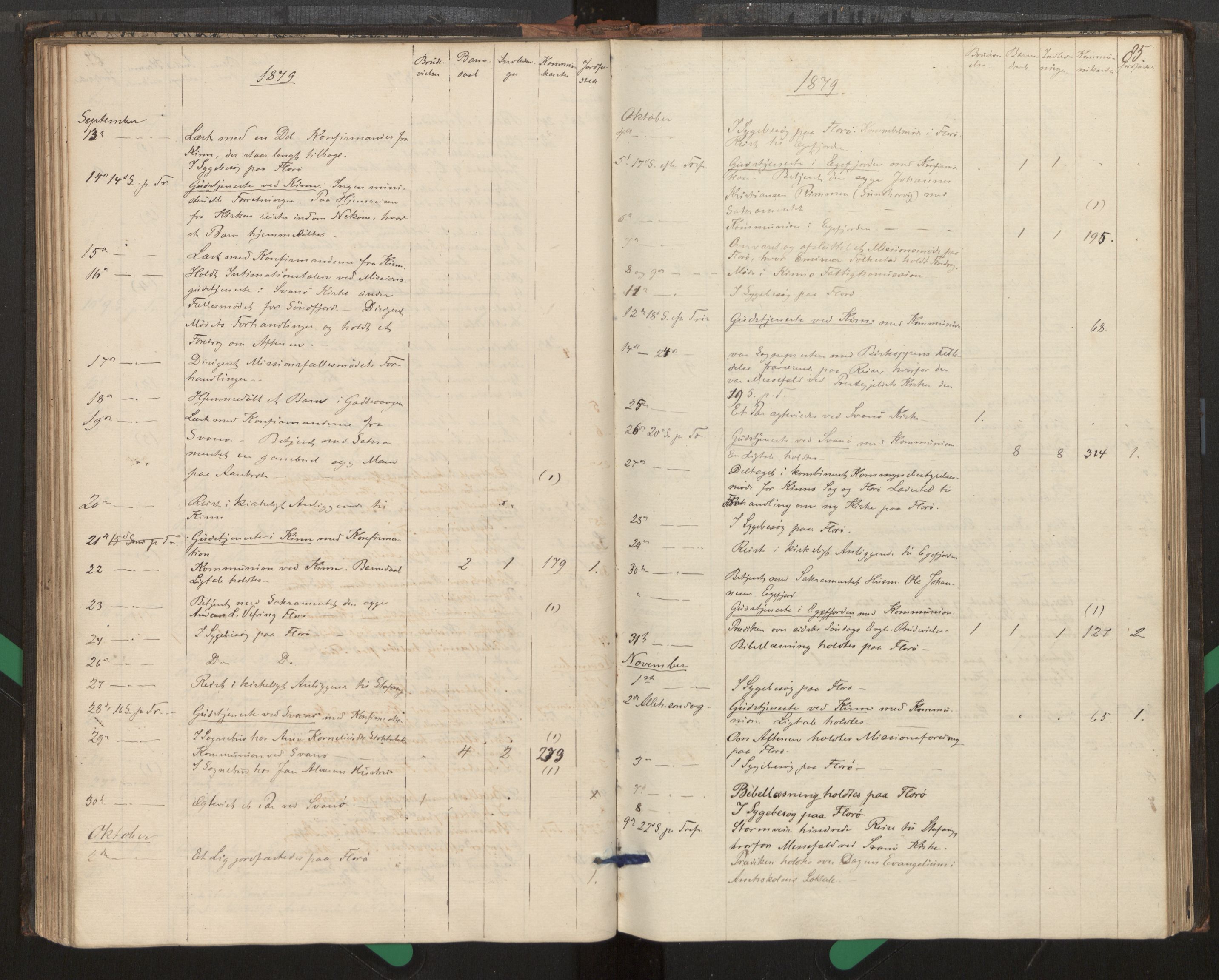 Kinn sokneprestembete, SAB/A-80801/H/Haa/Haag/L0002: Diary records no. G 2, 1859-1890, p. 85