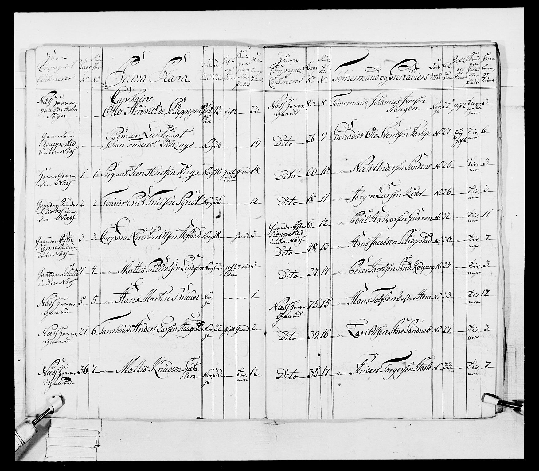 Generalitets- og kommissariatskollegiet, Det kongelige norske kommissariatskollegium, AV/RA-EA-5420/E/Eh/L0054: 2. Smålenske nasjonale infanteriregiment, 1769-1776, p. 89