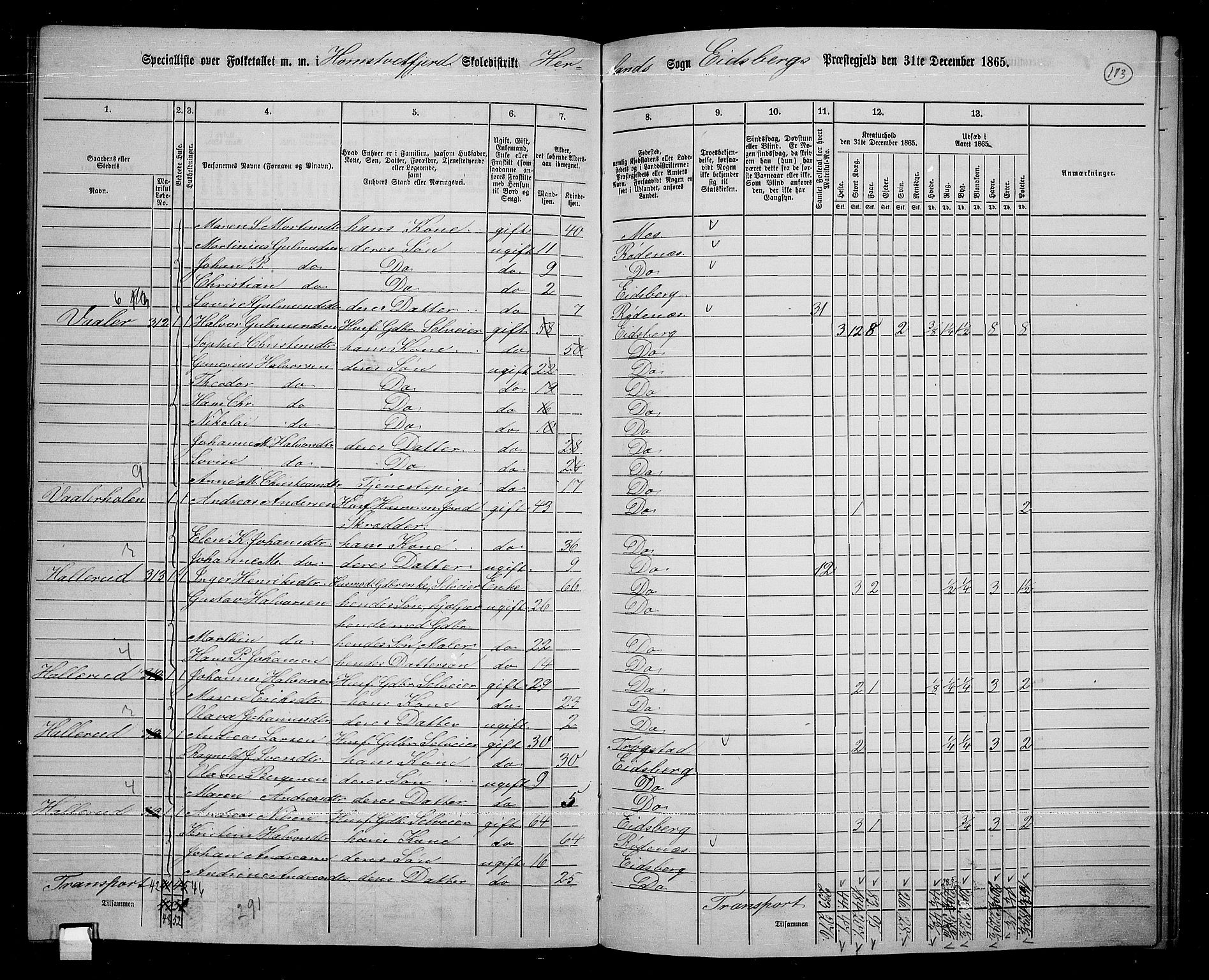 RA, 1865 census for Eidsberg, 1865, p. 164